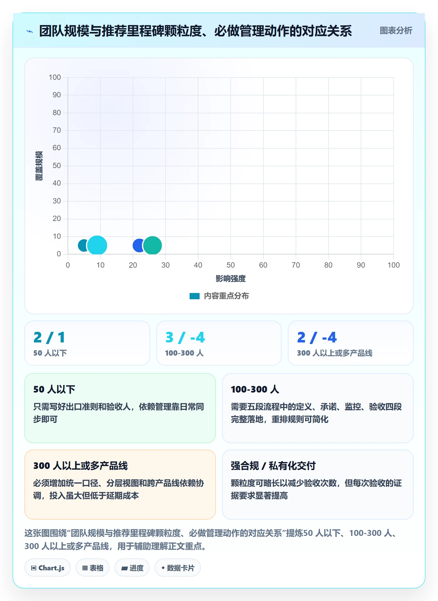 里程碑里程碑全流程：研发团队流程优化与一文讲清
