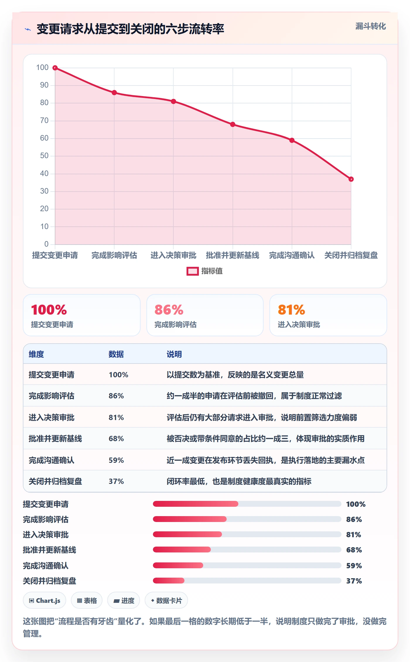 项目规划计划调整教程:企业管理者制度设计,避坑指南