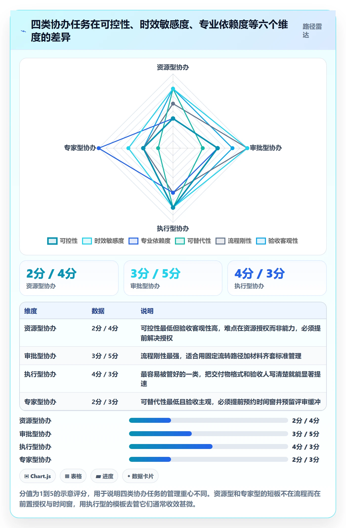 协办落地方案：跨部门团队开展任务分派的落地方案案例解析