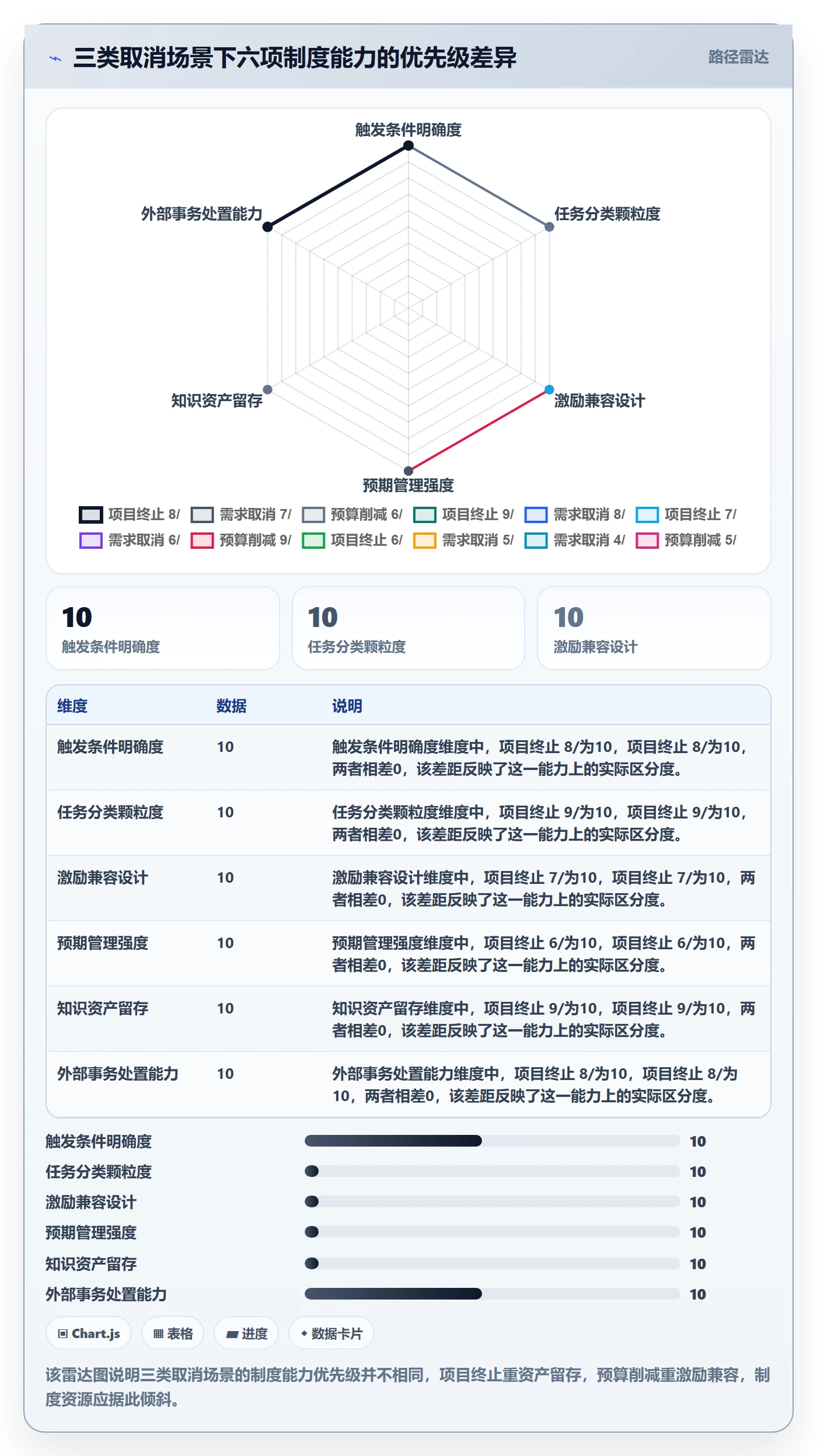 取消落地方案：项目成员开展任务执行的制度设计案例解析