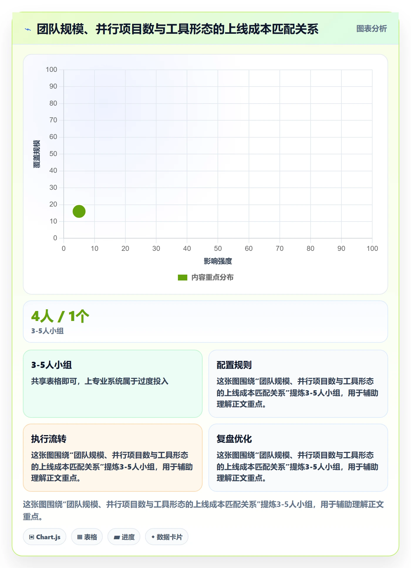 开始怎么做?实施团队最佳实践:任务执行从0到1