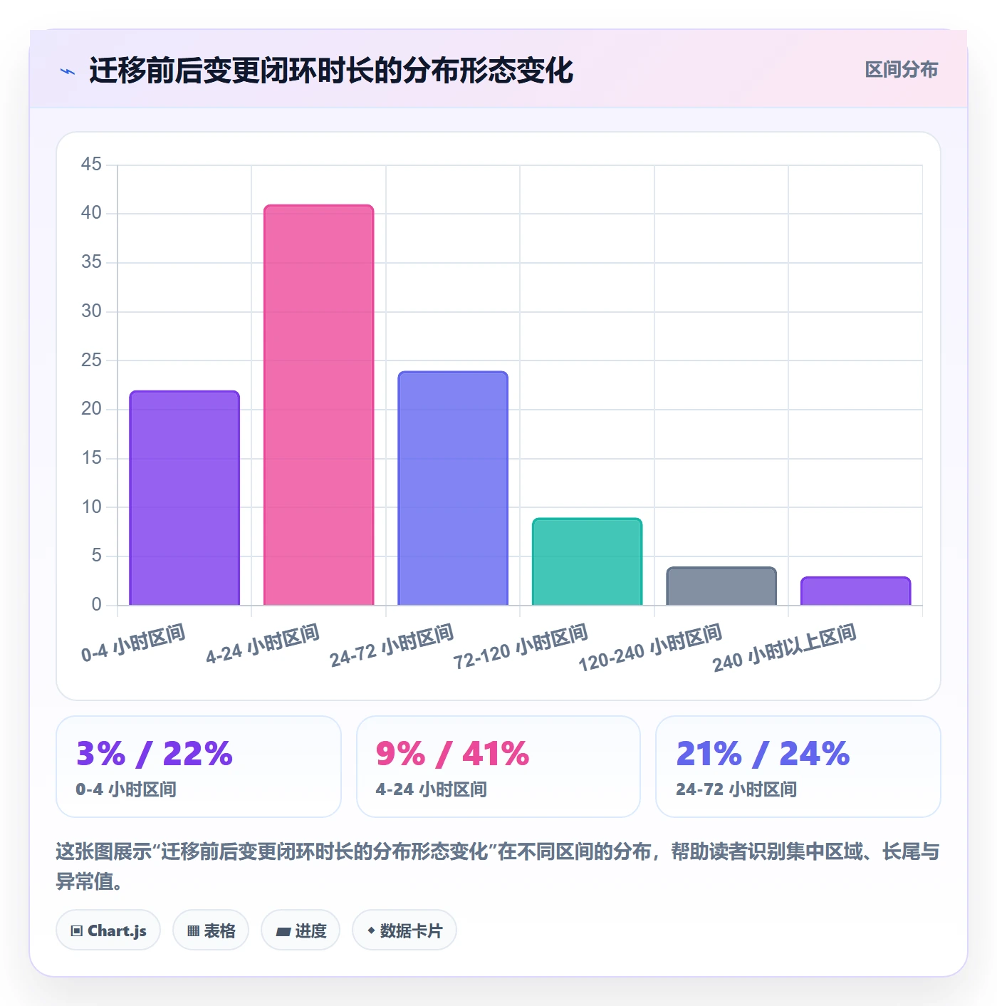 工作范围实操方法:企业管理者提升项目范围效率的流程优化方法与模板