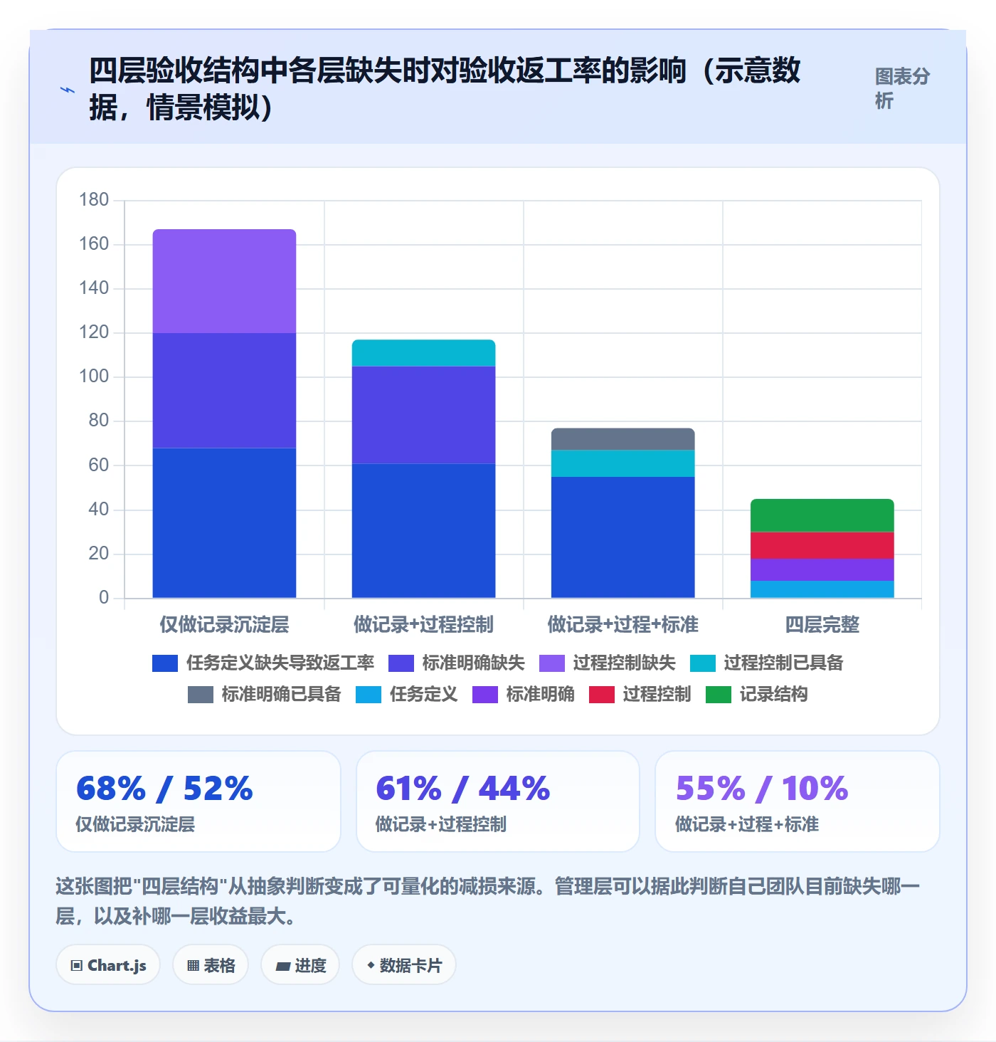 验收记录实操方法:管理层提升任务验收效率的落地方案方法与模板