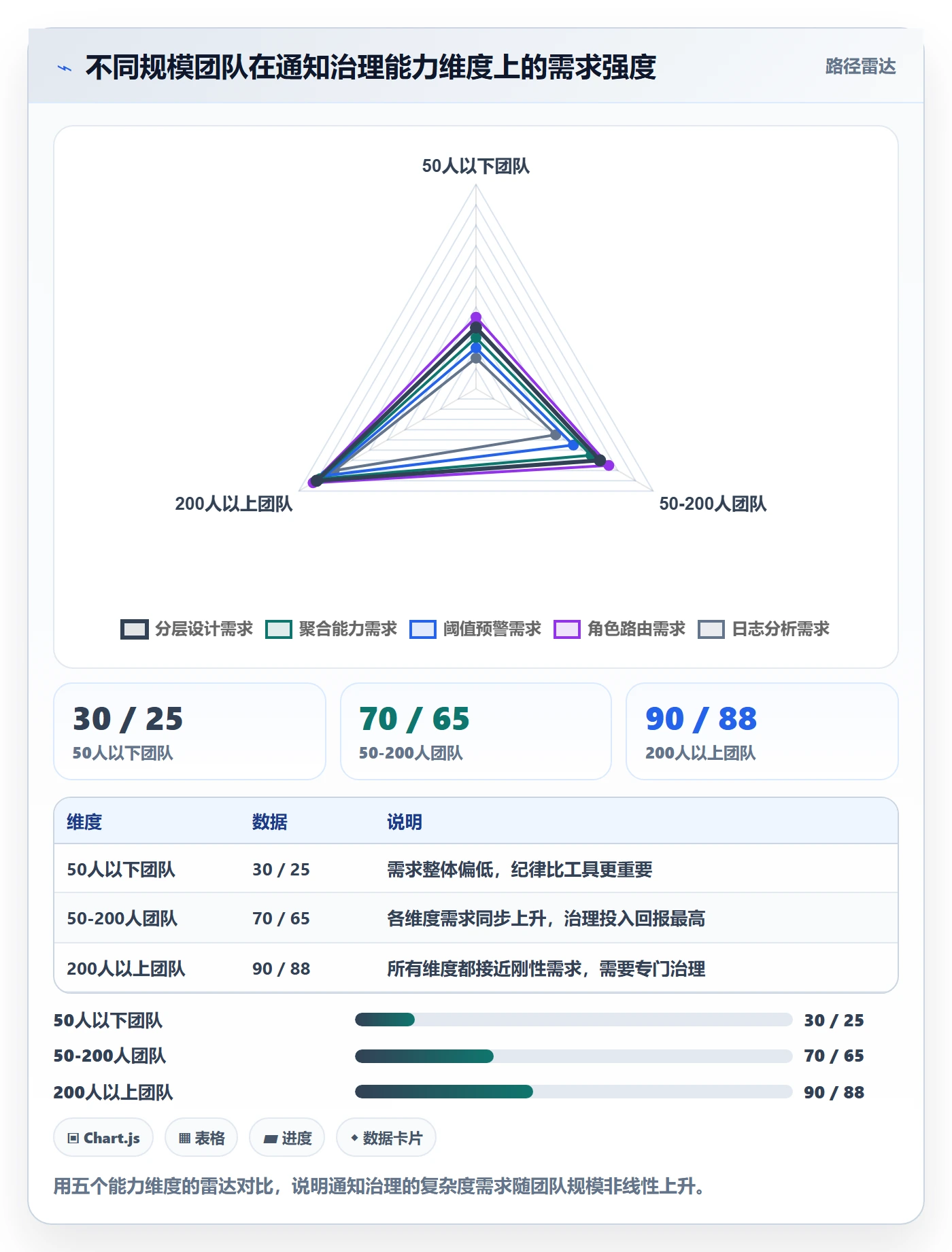 消息通知流程与规范:项目成员任务提醒协同管理关键指标