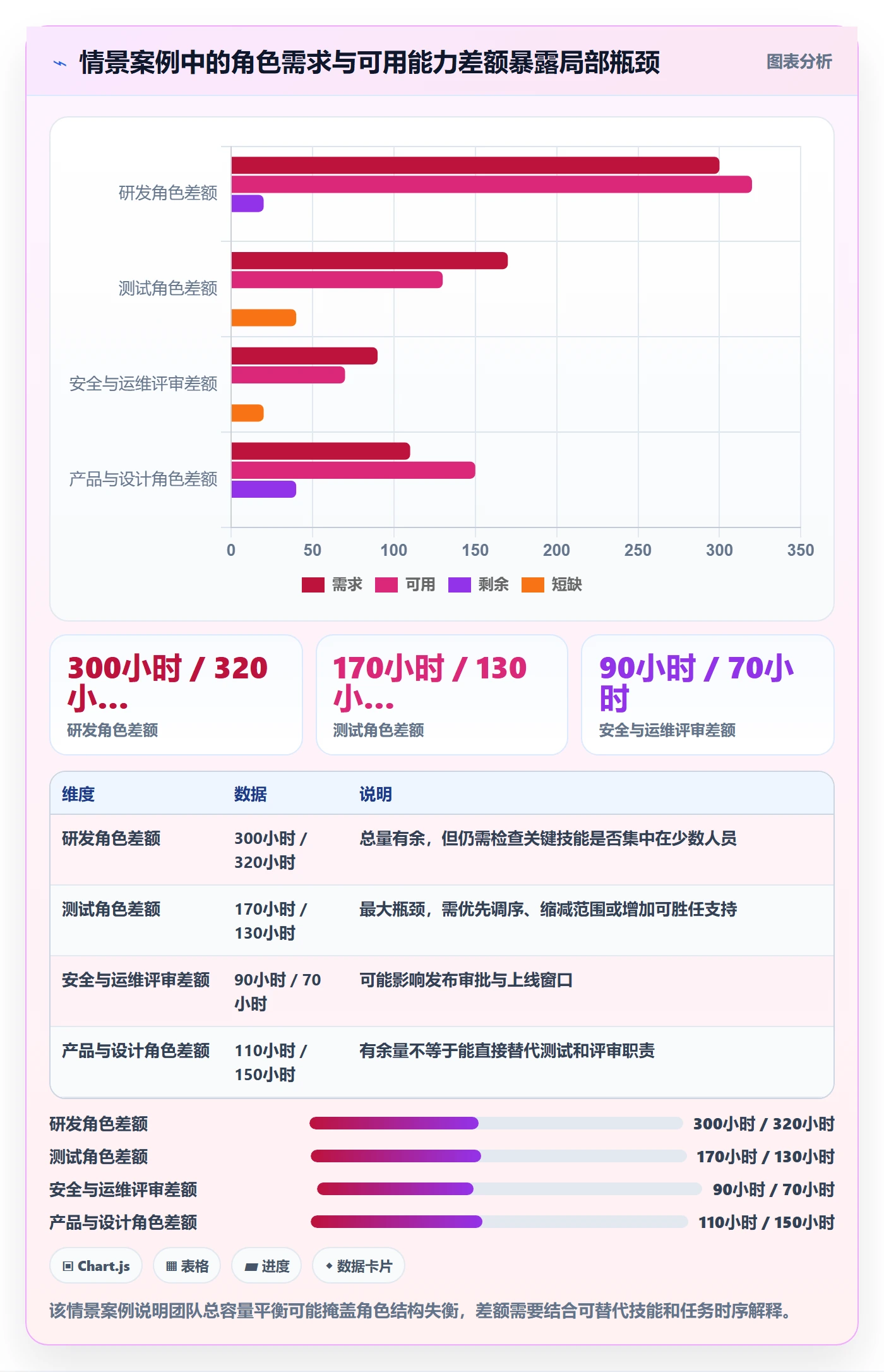 资源负载负荷教程：企业管理者制度设计，避坑指南