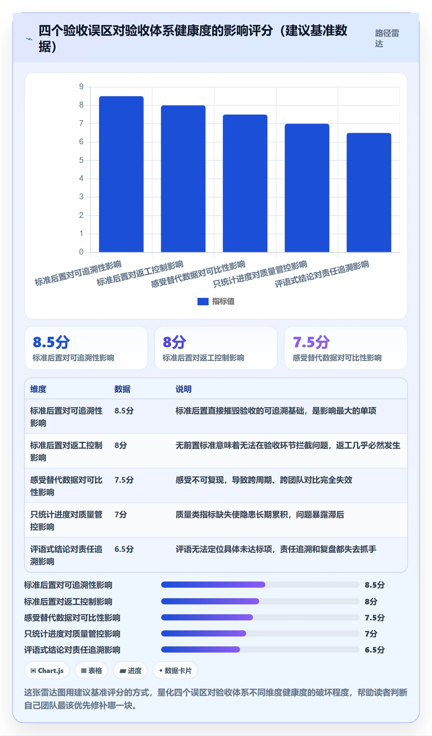 确认完成管理方法大全:企业管理者任务验收数据分析落地清单