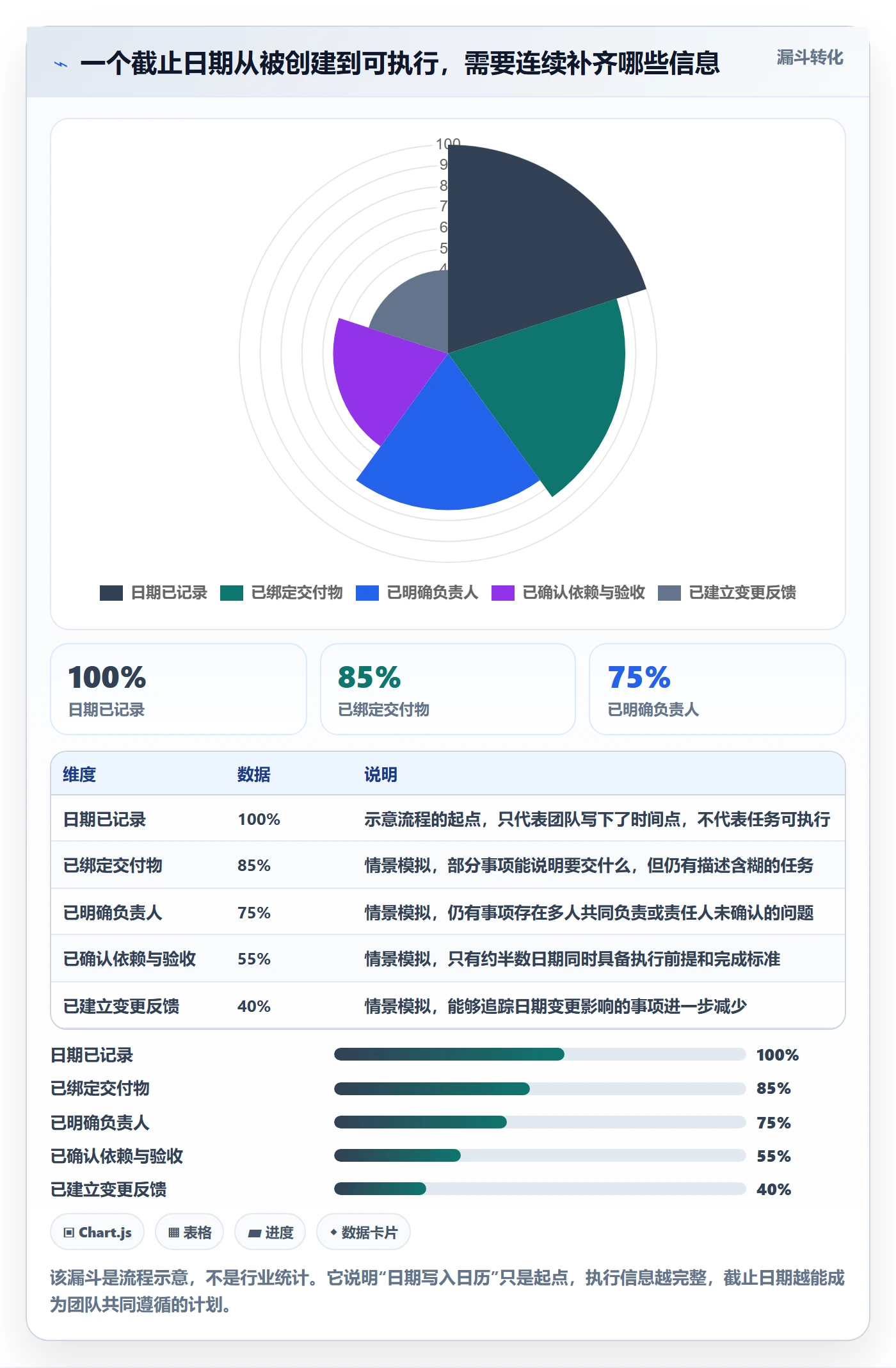 日历视图截止日期全流程：项目成员落地方案与一文讲清