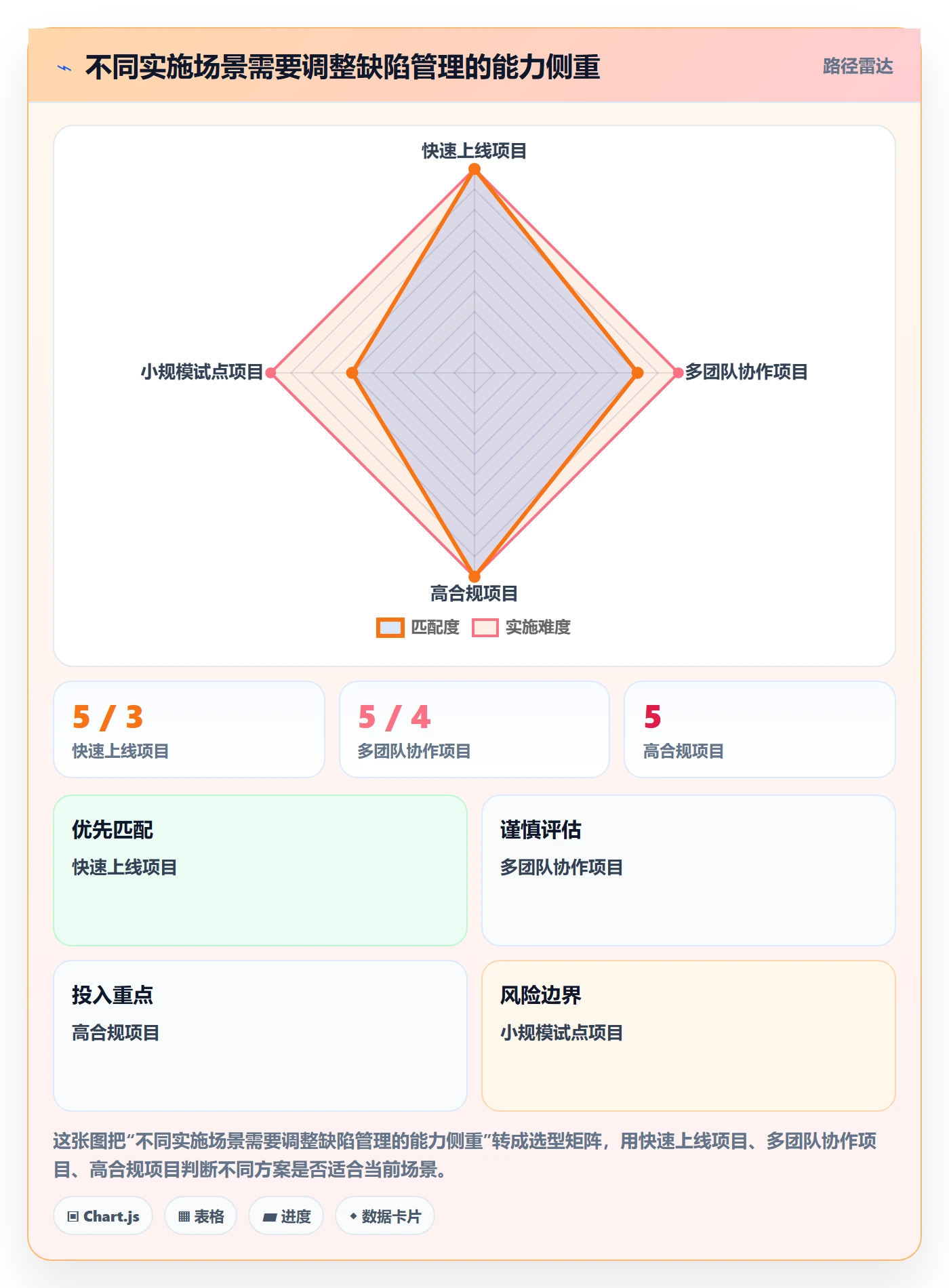 Bug / 缺陷如何做好缺陷?实施团队实操方法与操作步骤