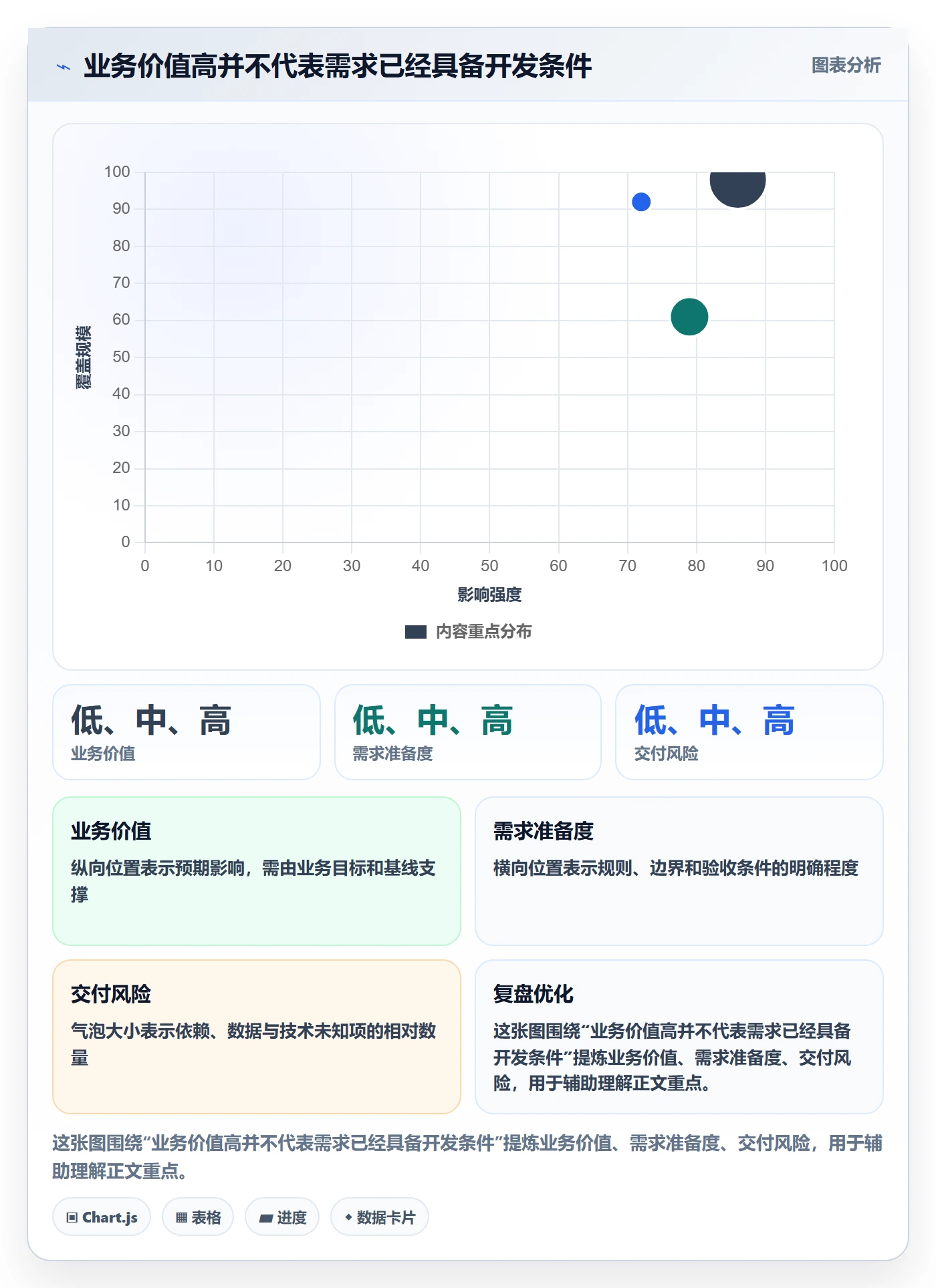 需求拆解怎么做？研发团队风险控制：需求管理从0到1