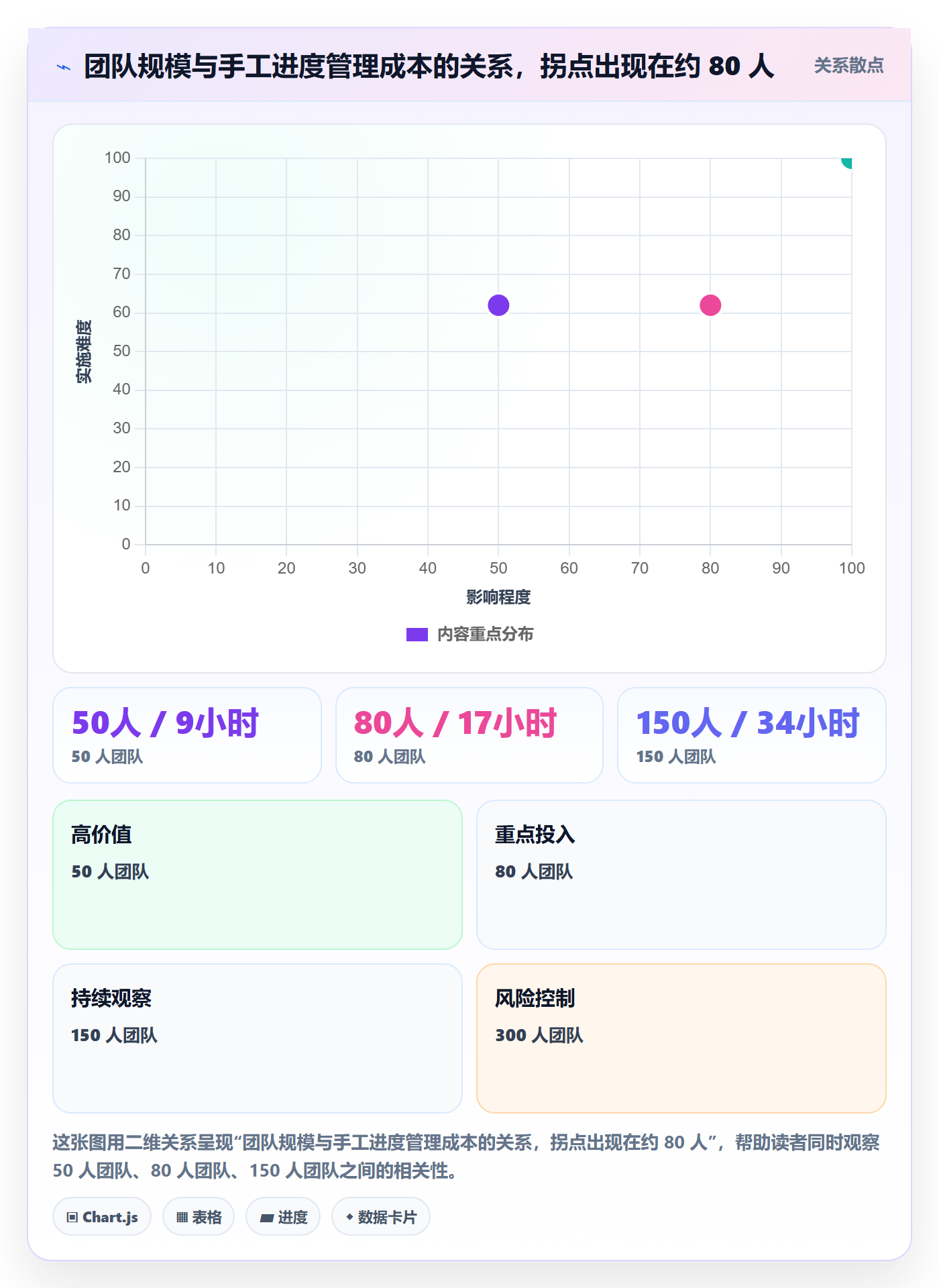 进度偏差管理方法大全：跨部门团队进度管理协同管理落地清单