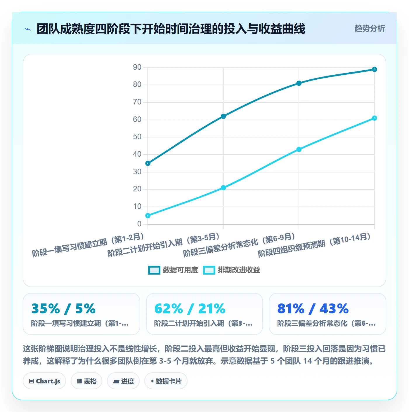 任务属性开始时间全流程:项目成员制度设计与一文讲清