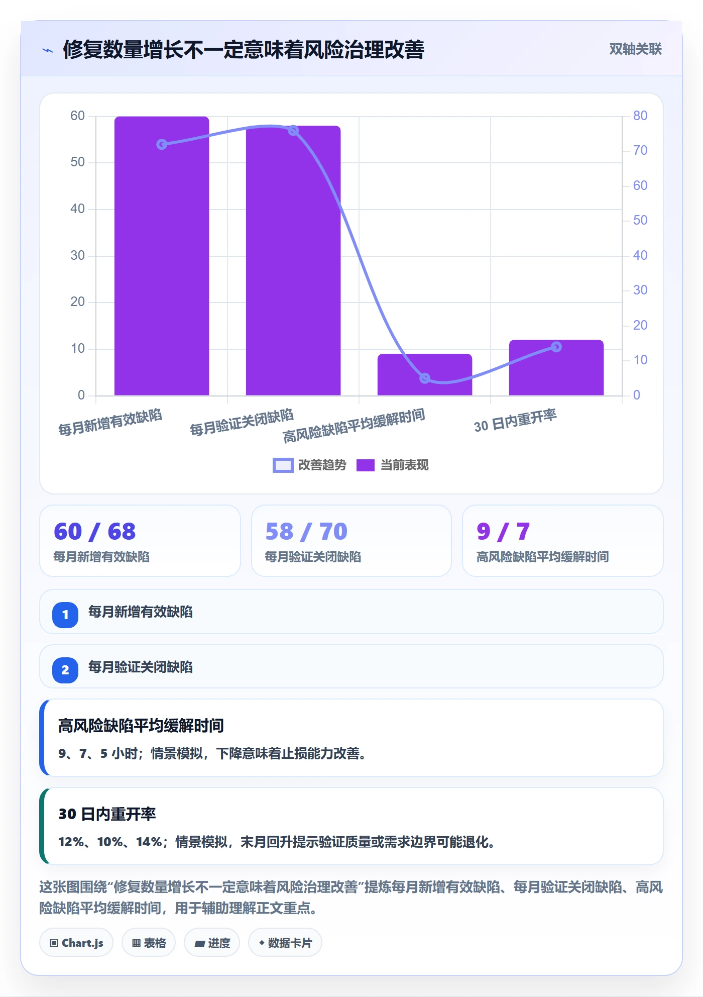 优先级落地方案：企业管理者开展Bug / 缺陷的最佳实践案例解析
