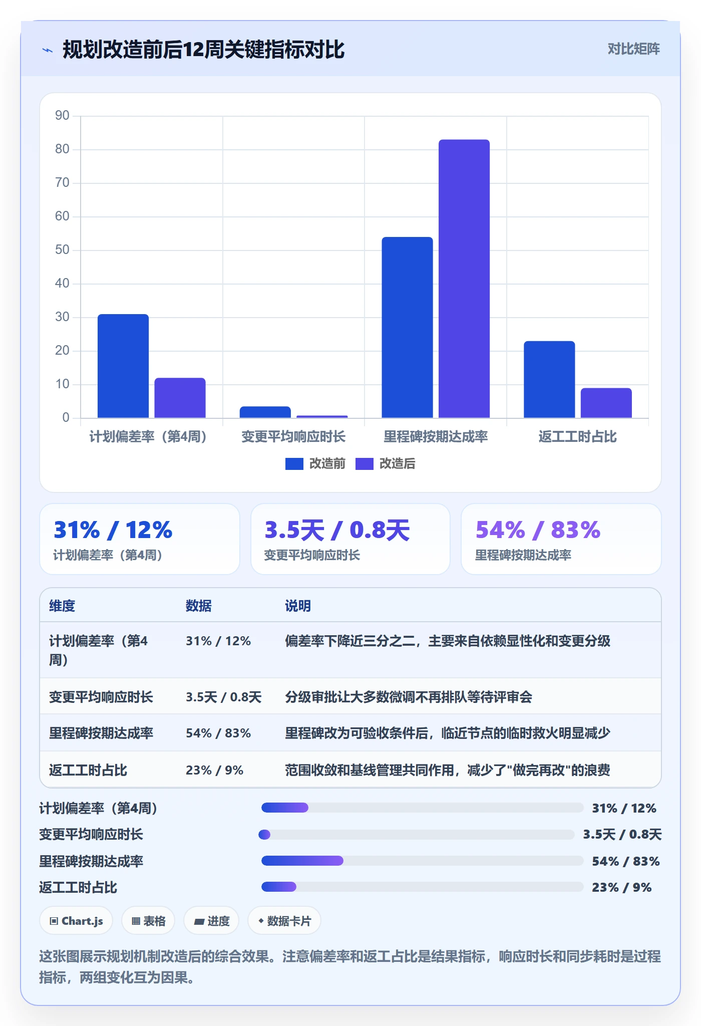 项目规划阶段计划教程:项目经理效率提升,避坑指南