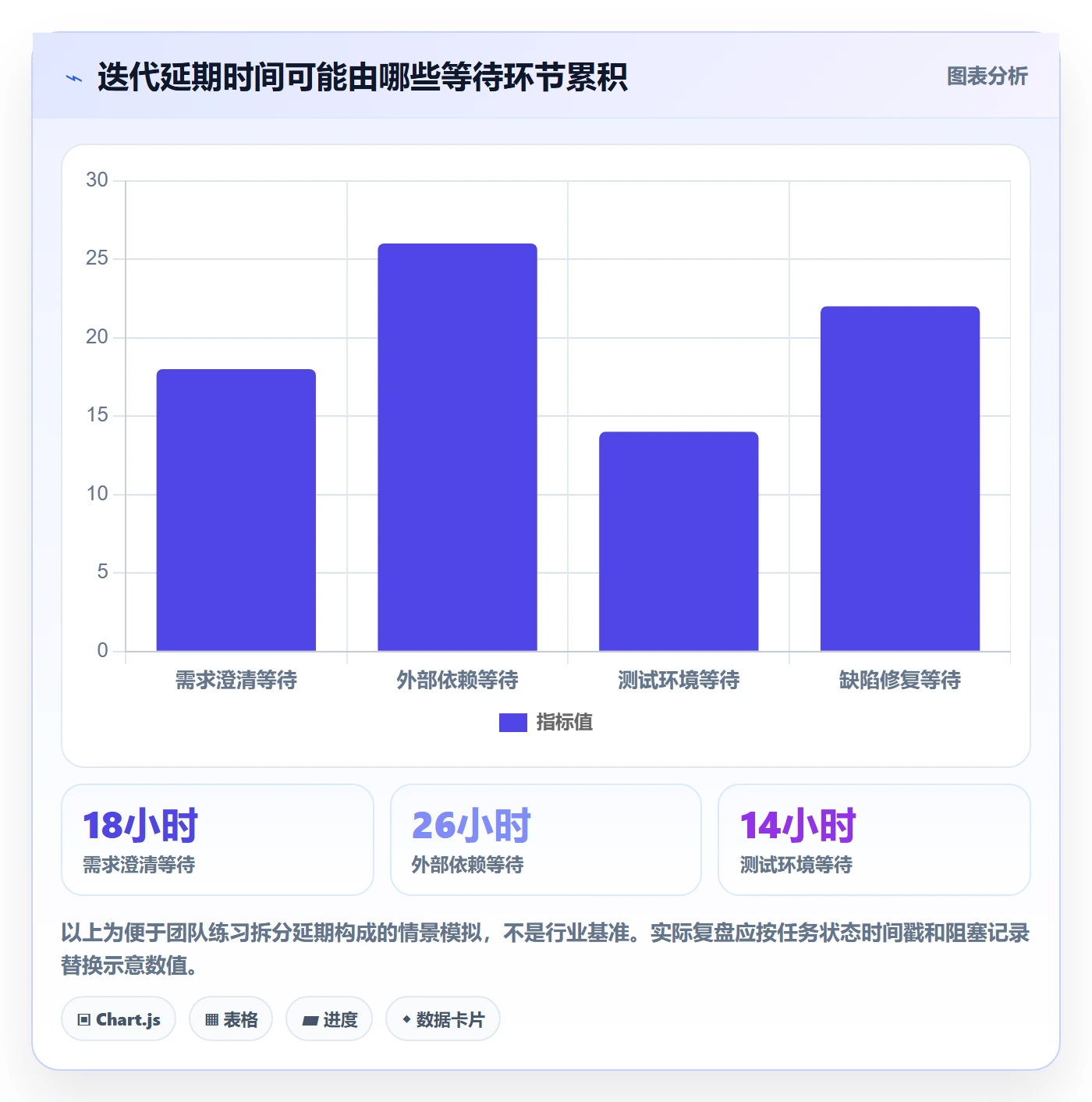 迭代复盘实操方法:研发团队提升迭代管理效率的落地方案方法与模板