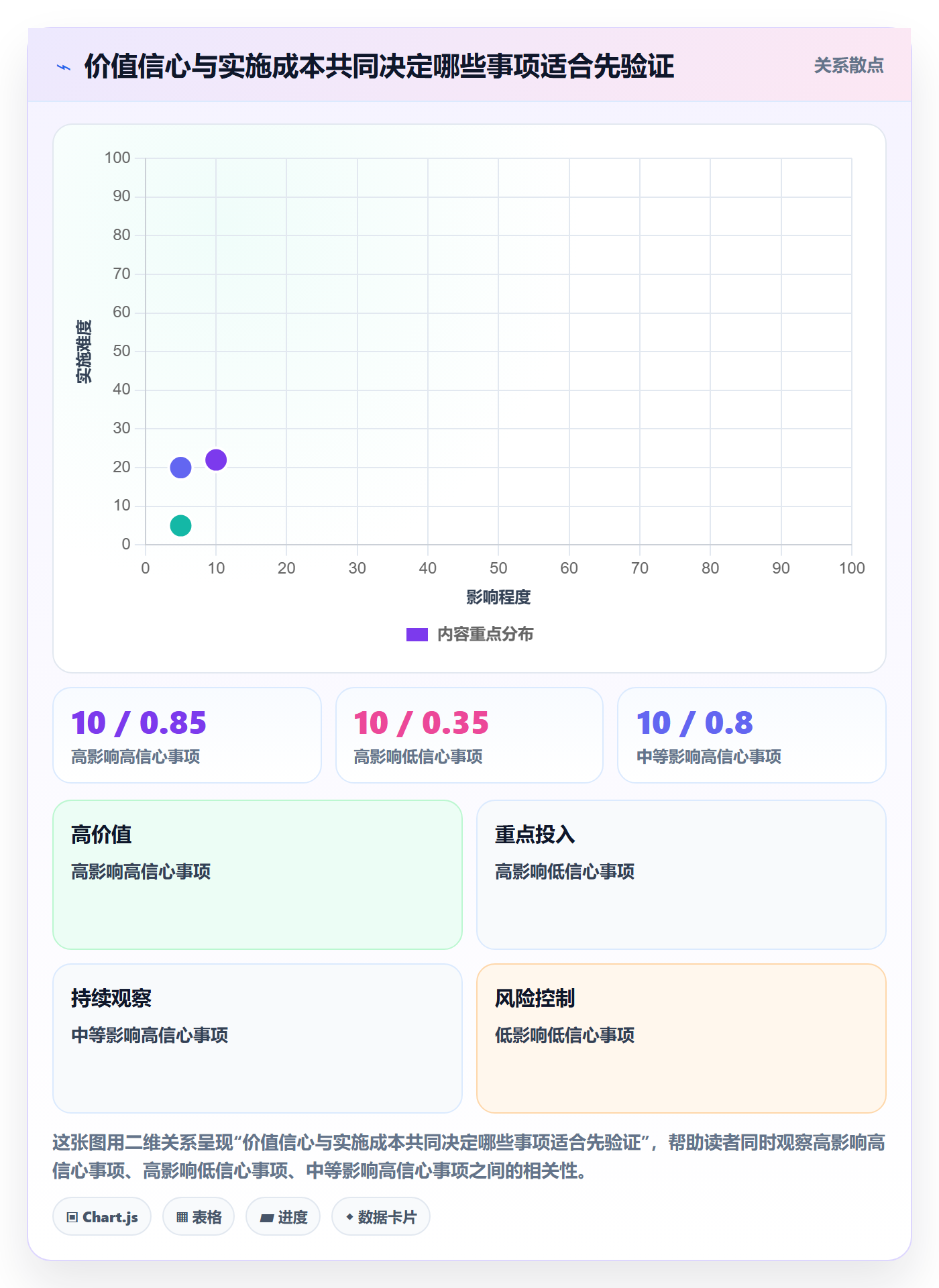 敏捷项目如何做好Backlog？PMO效率提升与操作步骤