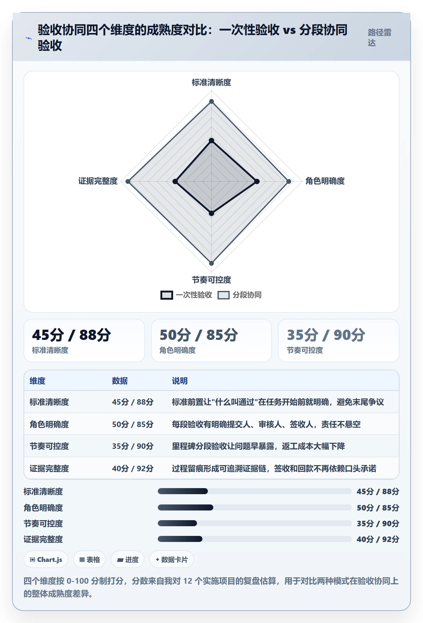 验收最佳实践：实施团队任务验收协同管理，常见问题
