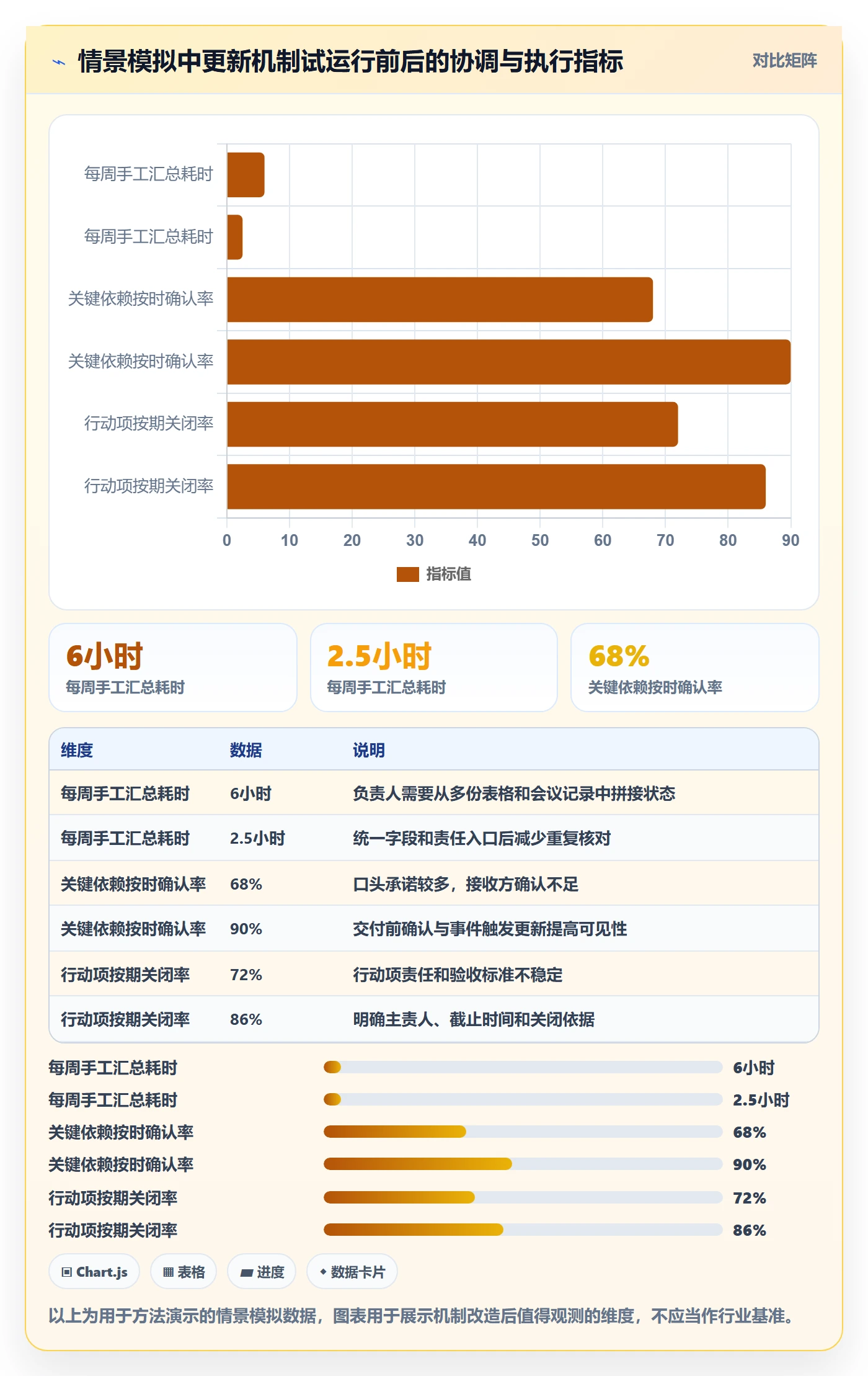 更新记录管理指南:项目负责人如何做好进度跟踪,效率提升全流程