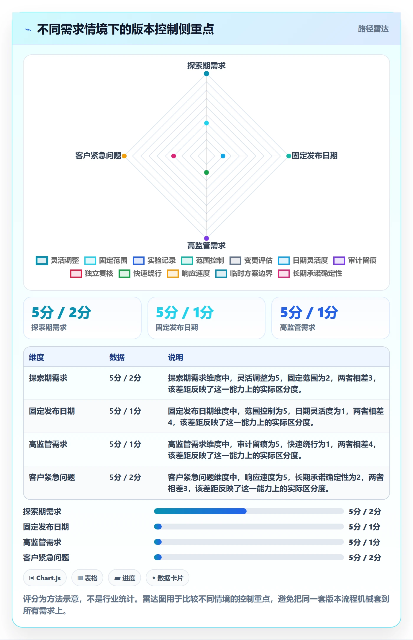 产品需求如何做好需求版本？产品经理最佳实践与操作步骤