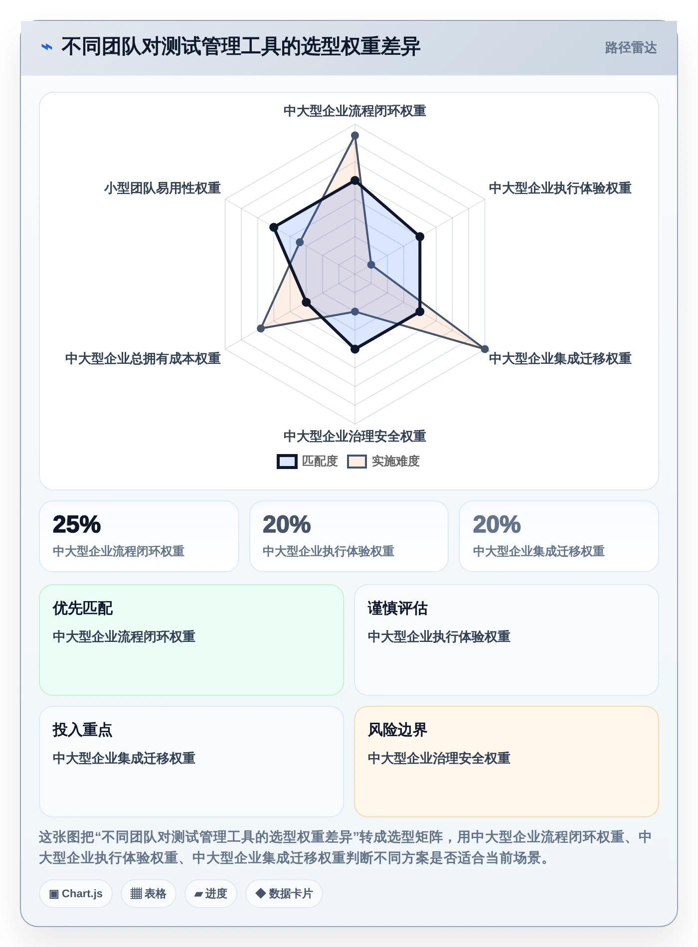 研发团队福音:2026年最值得投资的5款测试点和测试用例管理工具