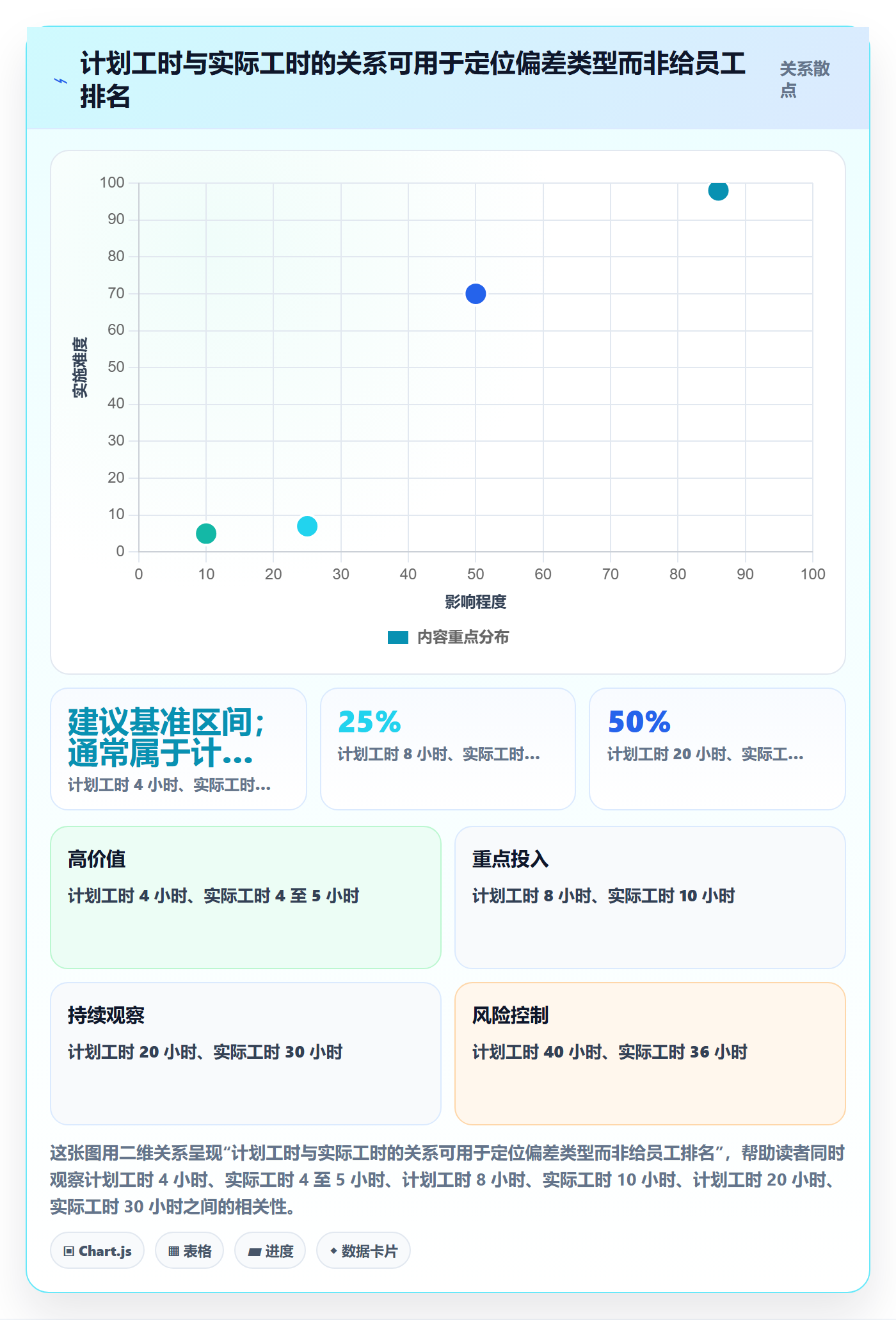 工时管理如何做好工时审核?实施团队最佳实践与操作步骤