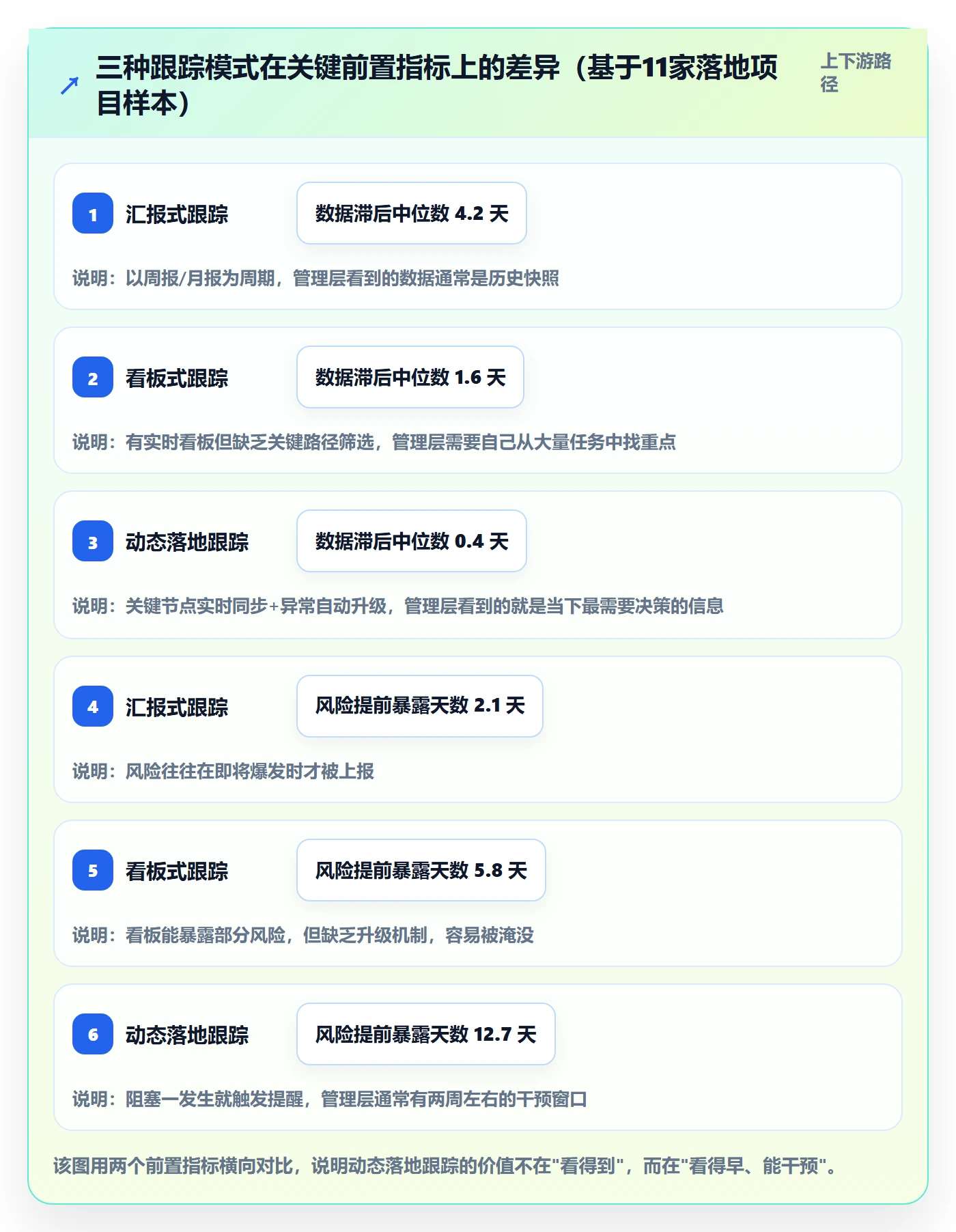动态落地方案:管理层开展进度跟踪的落地方案案例解析