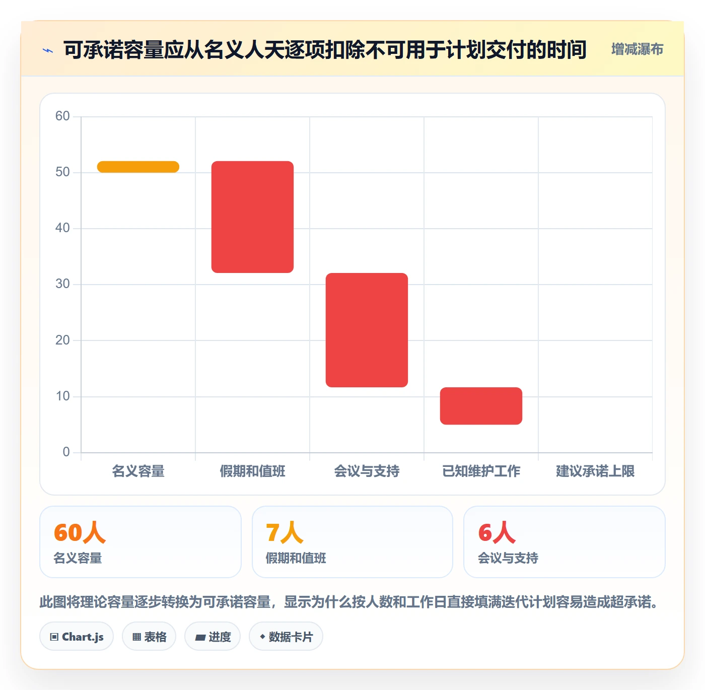 迭代进度怎么做?PMO最佳实践:迭代管理从0到1