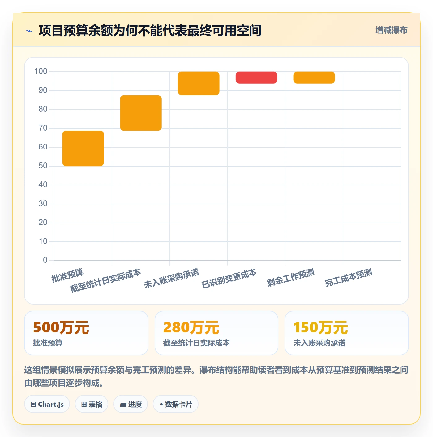 成本管理项目成本全流程：项目经理流程优化与一文讲清