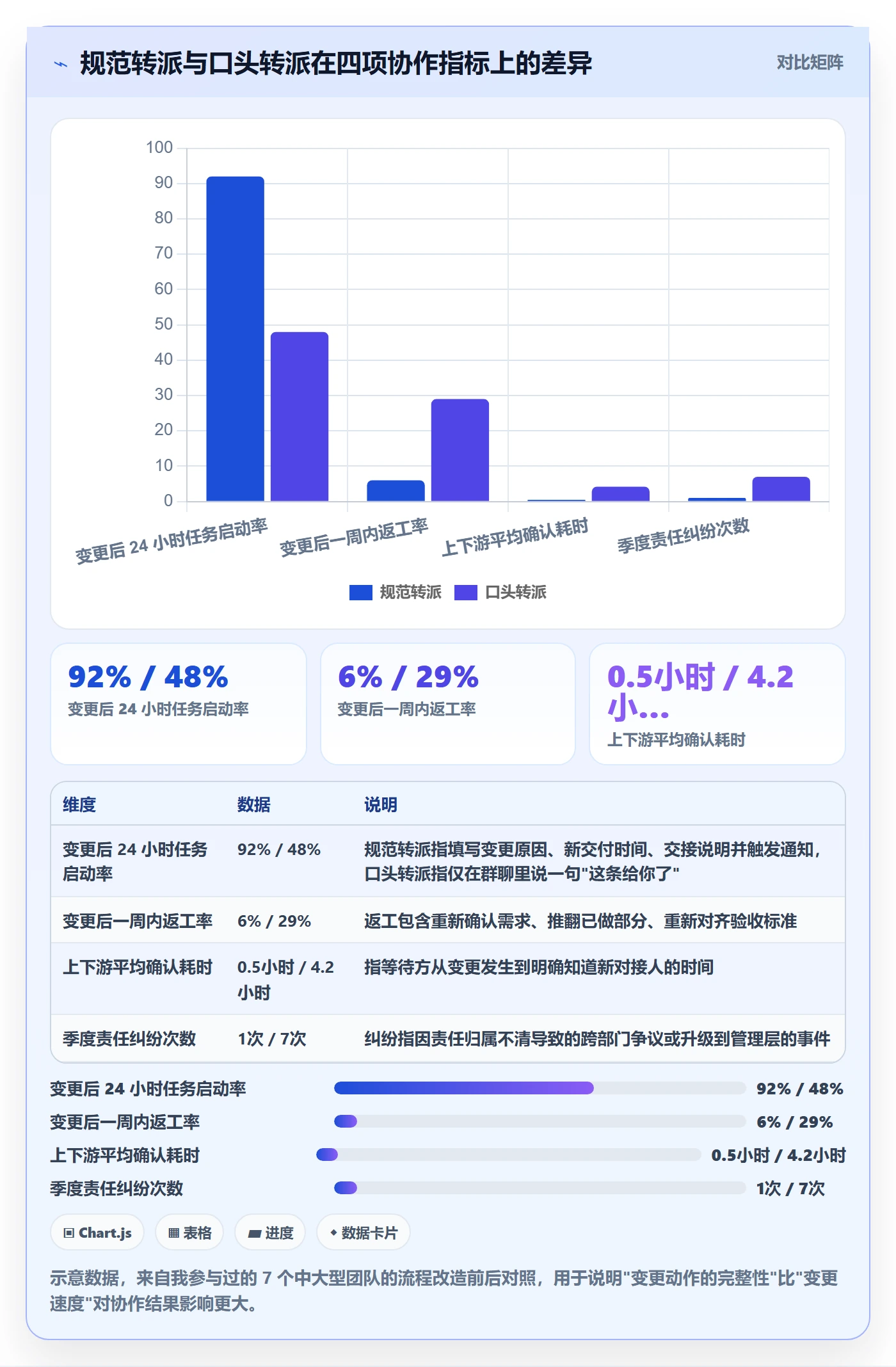 任务分派如何做好任务负责人变更？跨部门团队效率提升与操作步骤