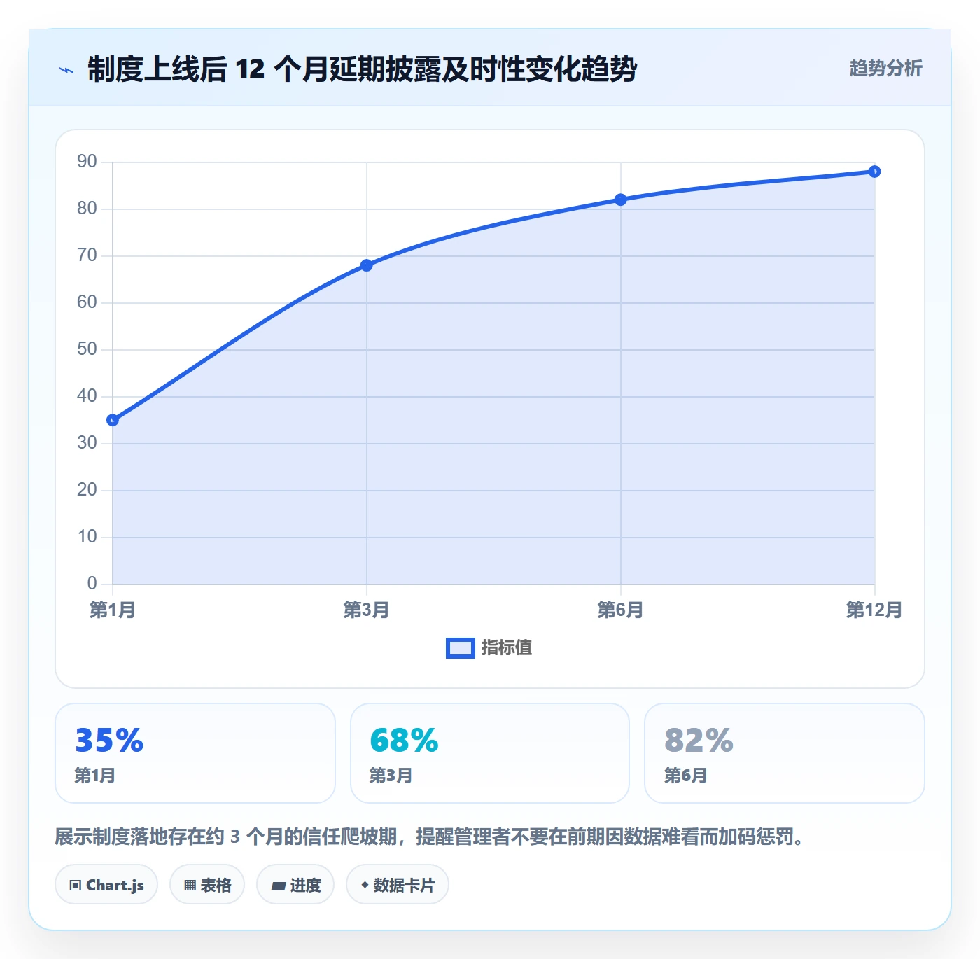 延期天数怎么做？项目经理制度设计：延期管理从0到1