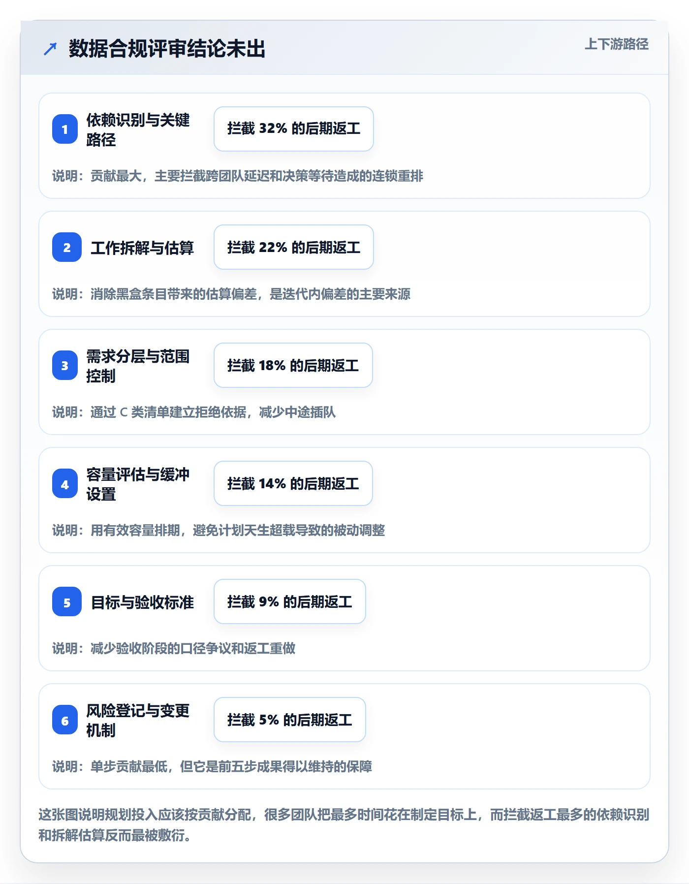 实施计划管理指南：研发团队如何做好项目规划，数据分析全流程
