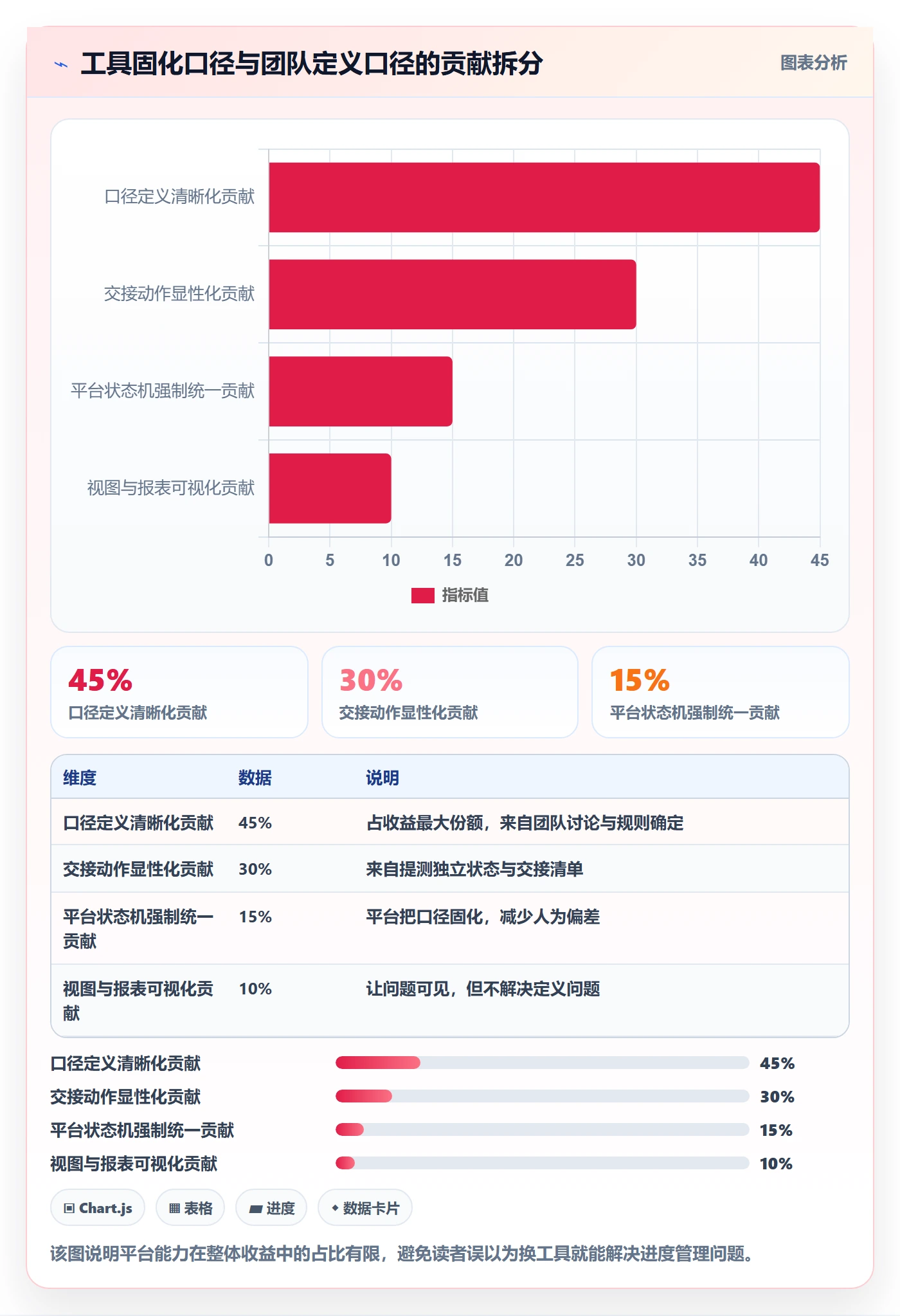阶段进度管理方法大全:项目成员进度管理效率提升落地清单