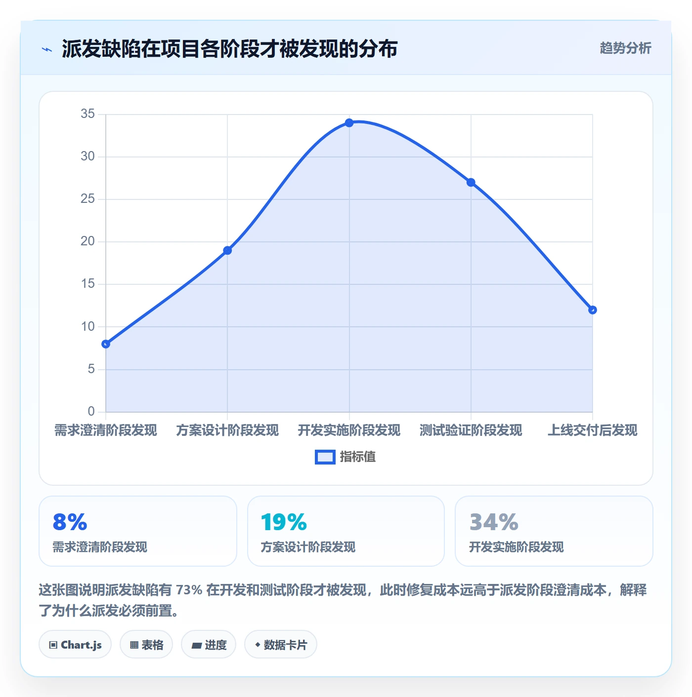派发怎么做?PMO入门指南:任务分派从0到1