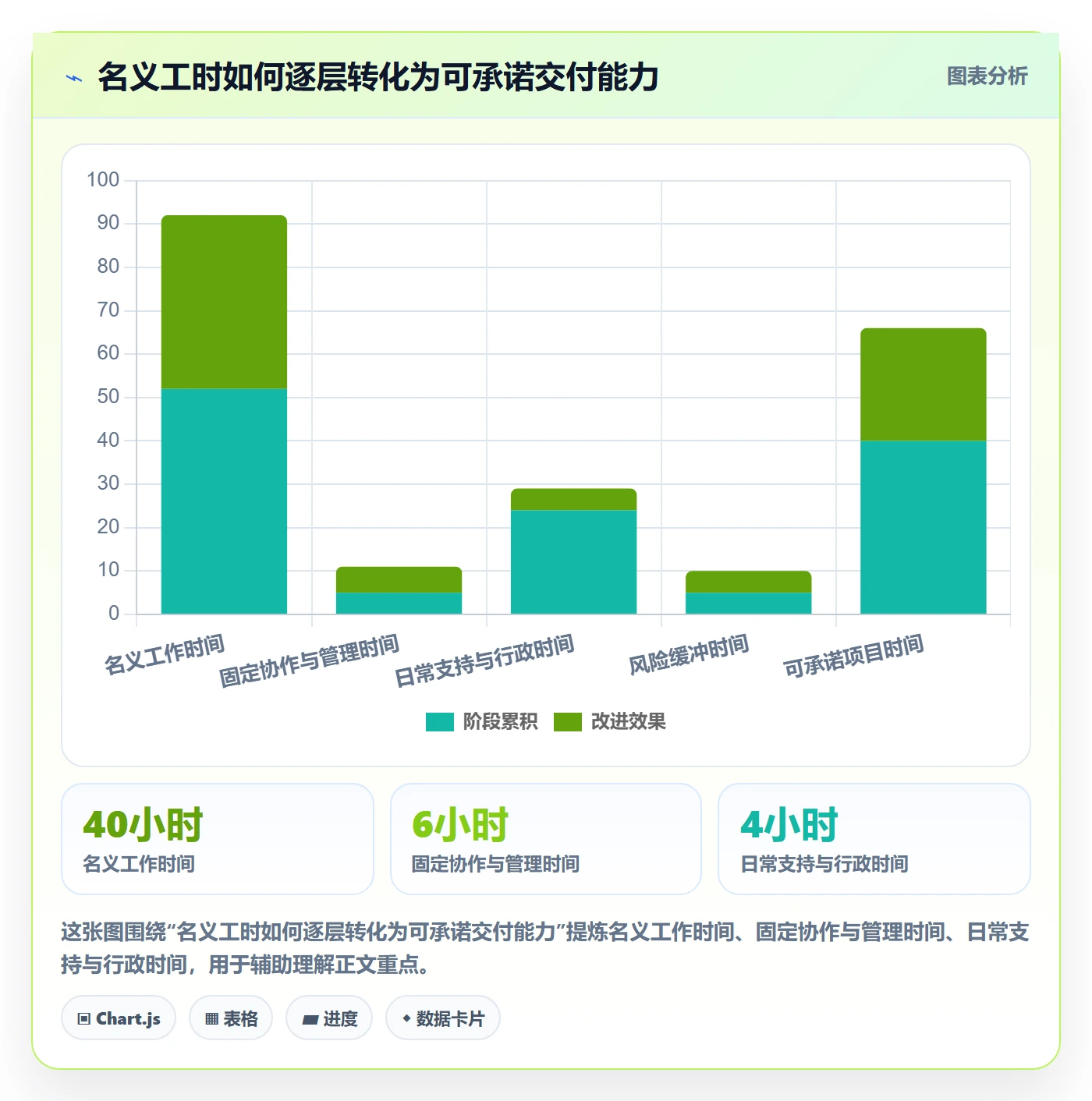 资源占用最佳实践：实施团队资源管理入门指南，常见问题