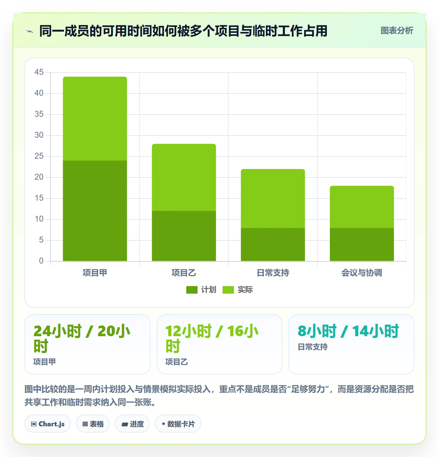 需求排期最佳实践：项目成员需求排期实操方法，常见问题