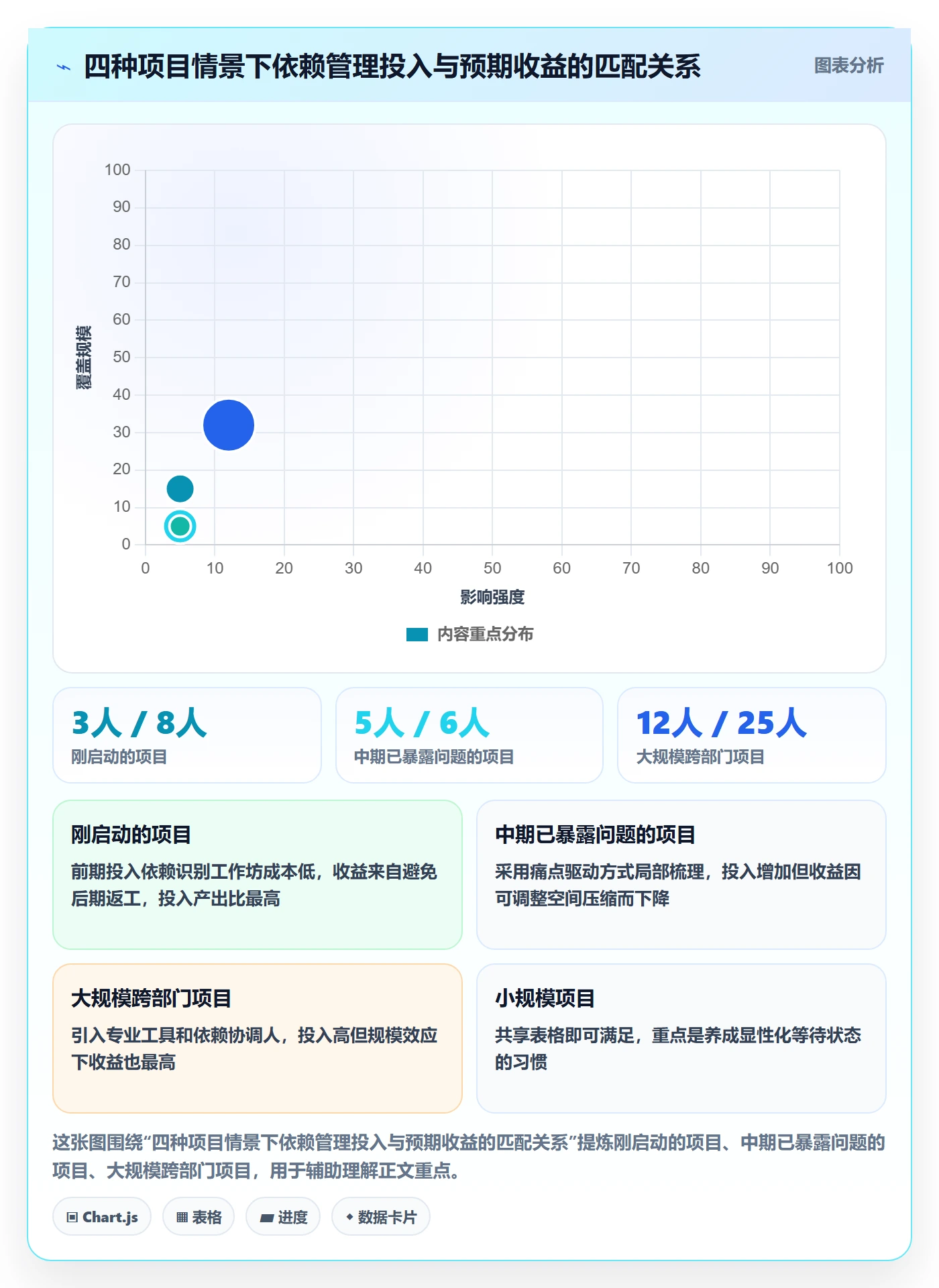 FF管理指南:跨部门团队如何做好任务依赖,风险控制全流程