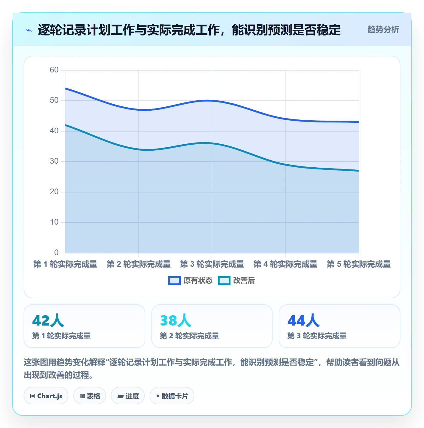 需求排期迭代规划全流程：项目负责人数据分析与一文讲清