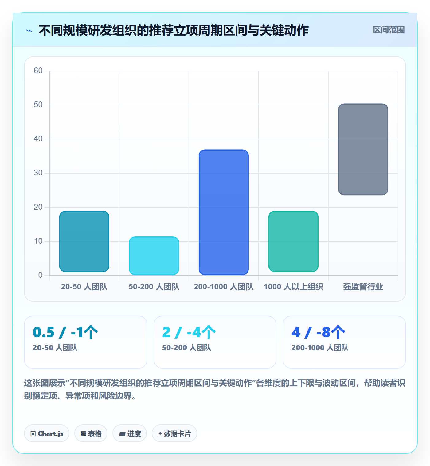 周期落地方案:研发团队开展项目立项的流程优化案例解析