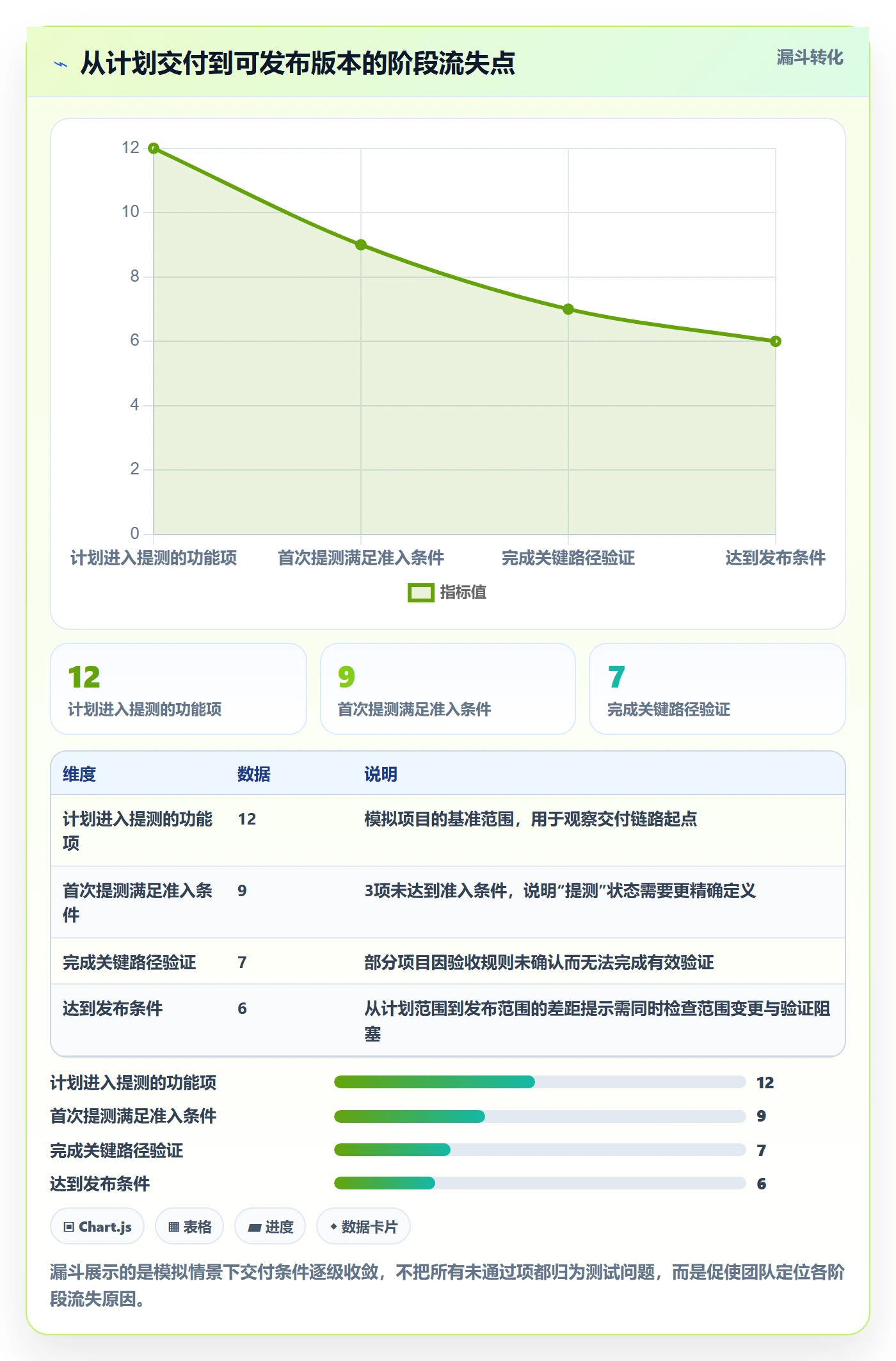 延期管理如何做好延期原因?研发团队实操方法与操作步骤