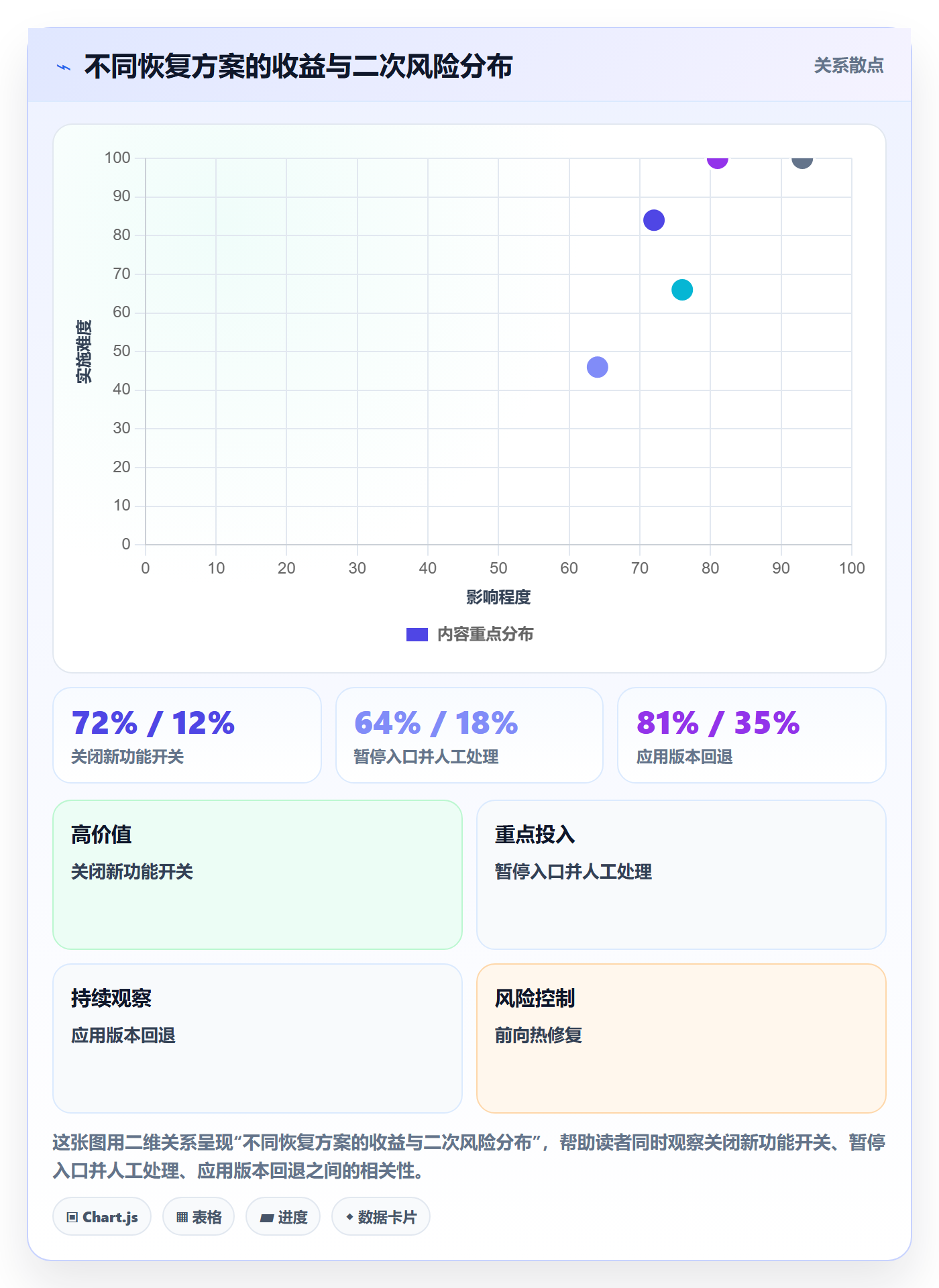 发布管理回滚教程：项目经理协同管理，避坑指南
