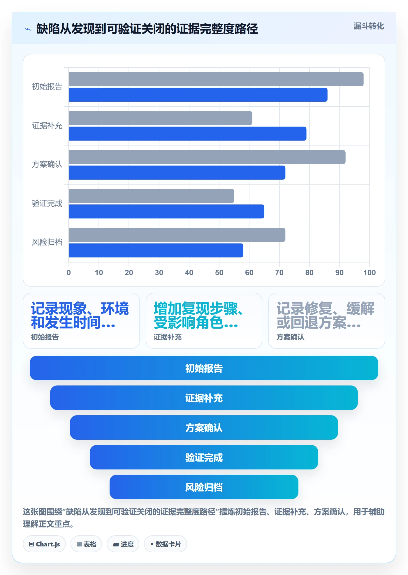 严重程度流程与规范:企业管理者Bug / 缺陷入门指南关键指标