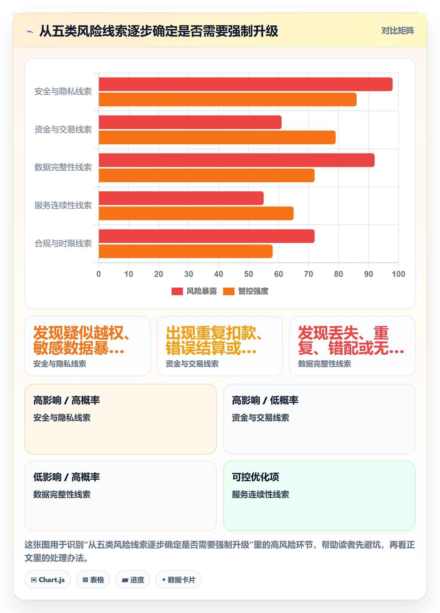 严重程度流程与规范:企业管理者Bug / 缺陷入门指南关键指标