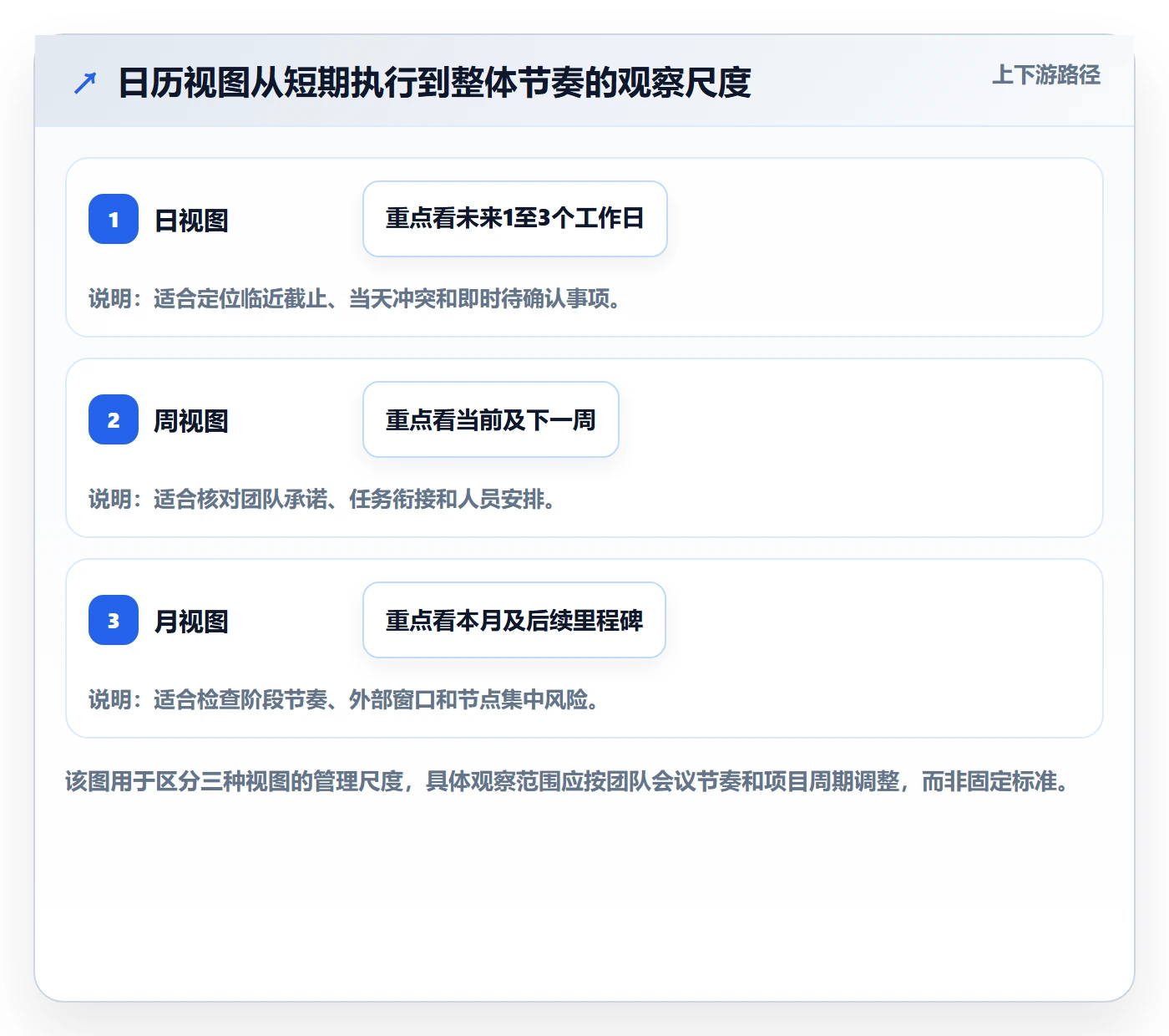 日历视图计划安排全流程:产品经理协同管理与一文讲清