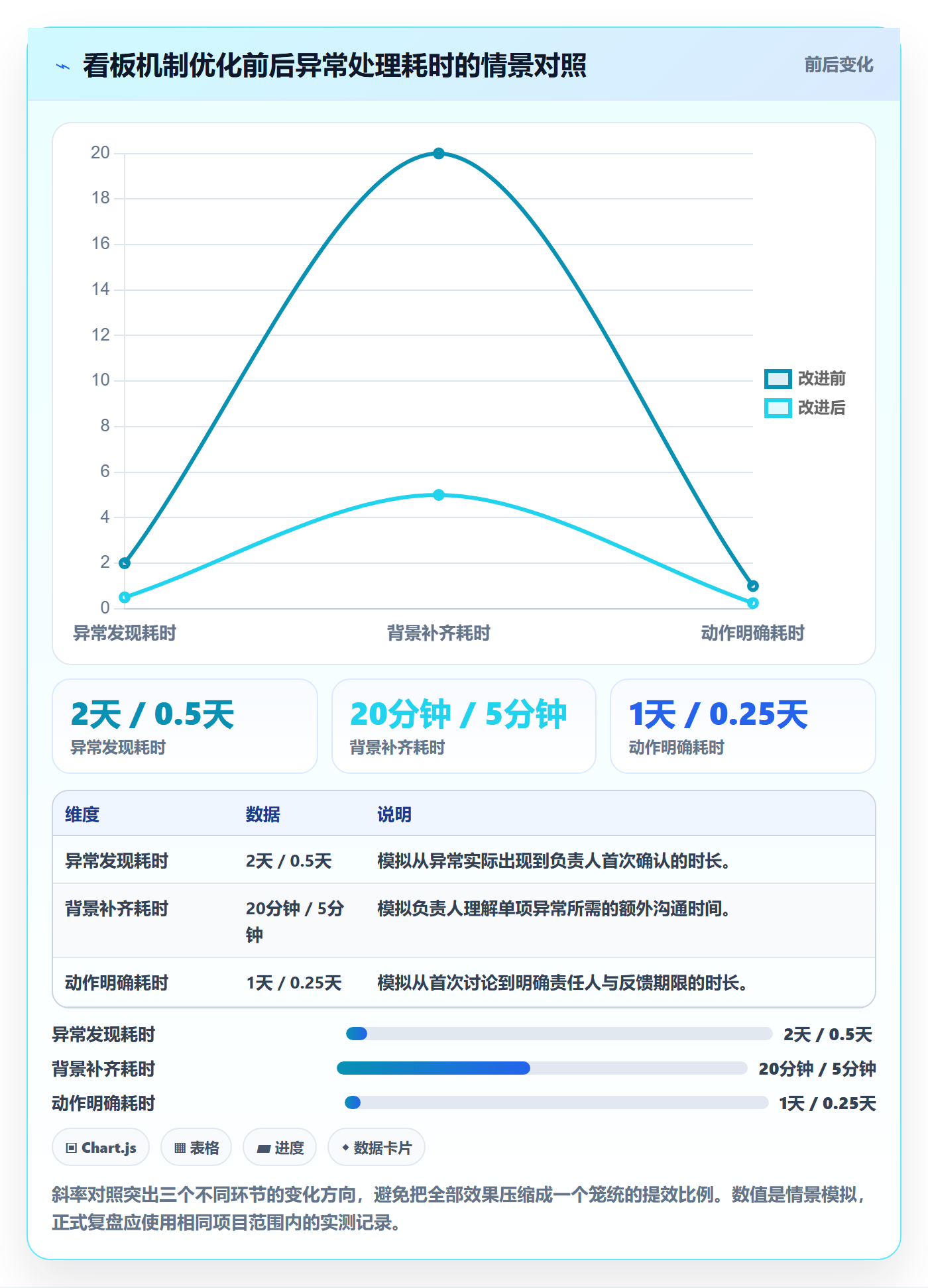 已完成实操方法:项目负责人提升看板效率的效率提升方法与模板