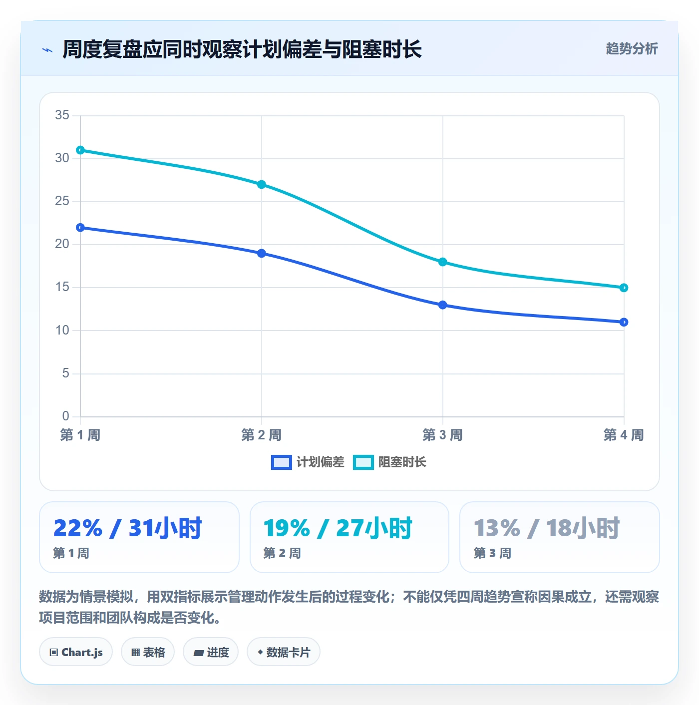 任务工时最佳实践:管理层工时表协同管理,常见问题