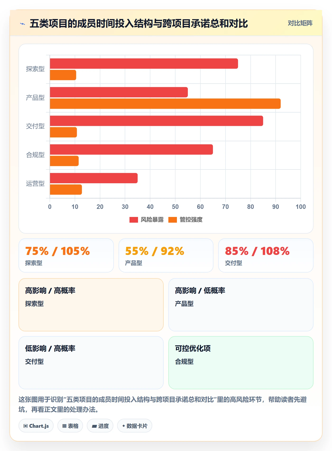 项目类型管理方法大全:项目成员项目立项最佳实践落地清单