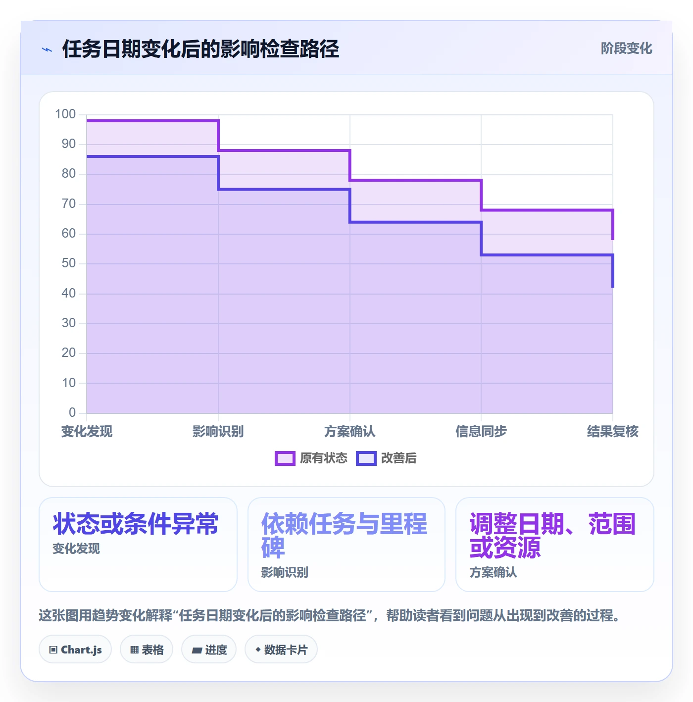 任务日历管理方法大全:项目成员日历视图最佳实践落地清单