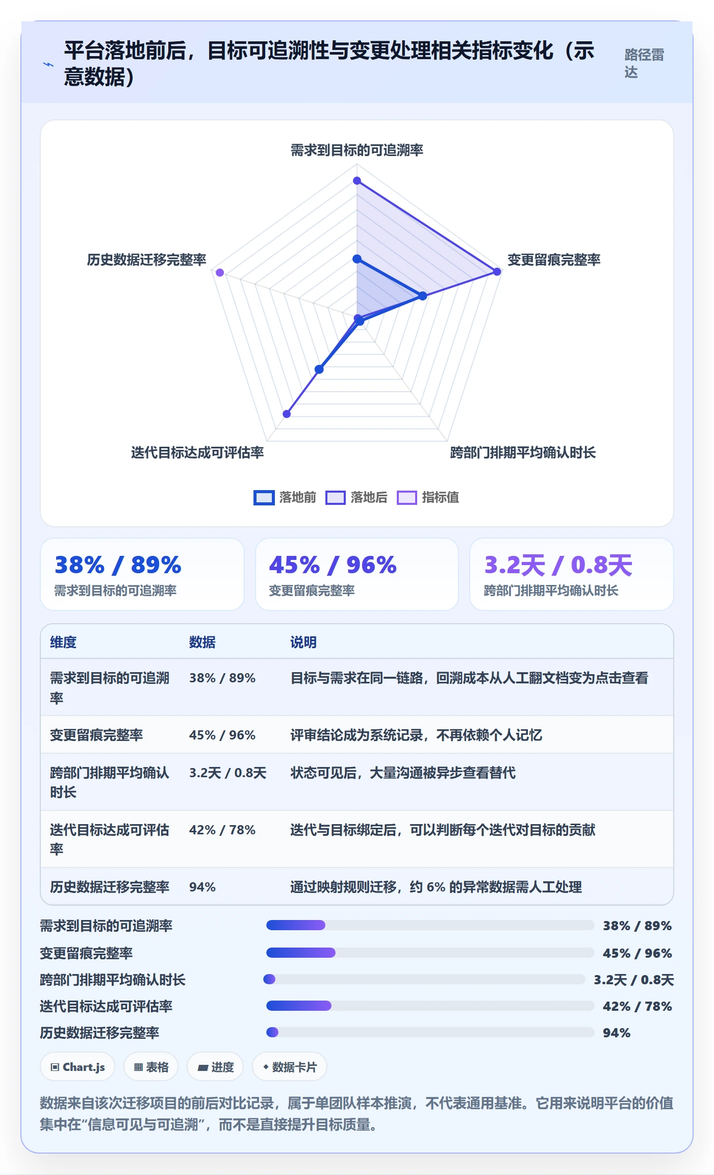 项目目标怎么做?项目负责人流程优化:项目目标从0到1
