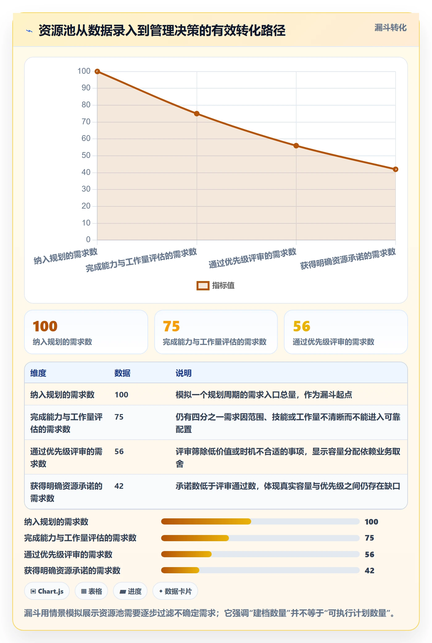 资源池怎么做？管理层实操方法：资源管理从0到1