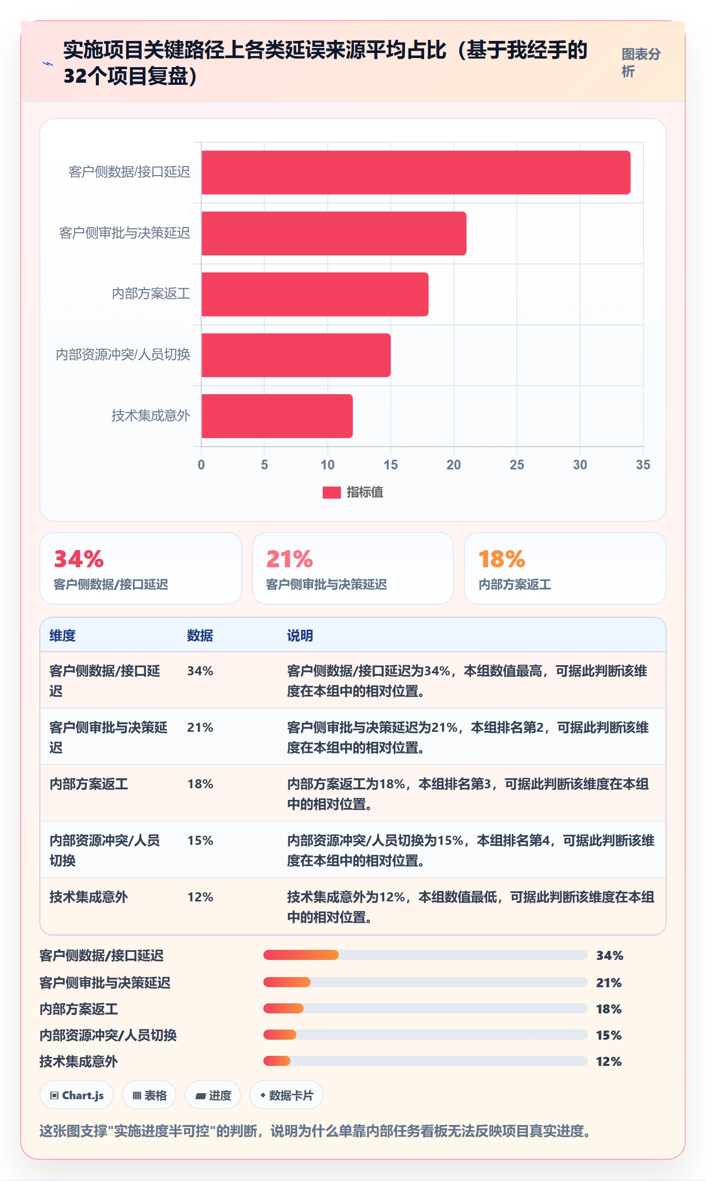 进度跟踪进展教程：实施团队最佳实践，避坑指南