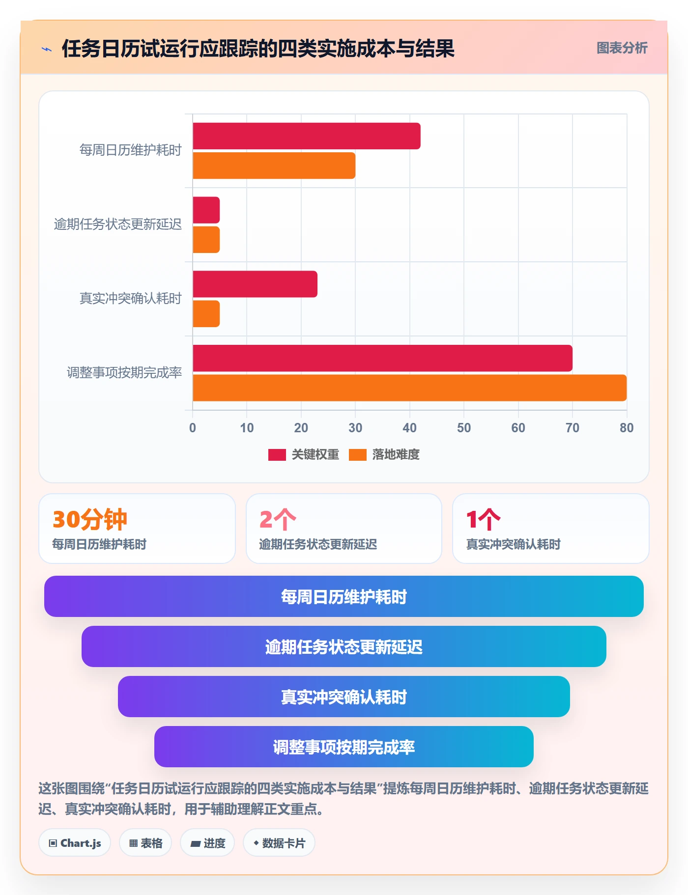 任务日历最佳实践:项目负责人日历视图入门指南,常见问题